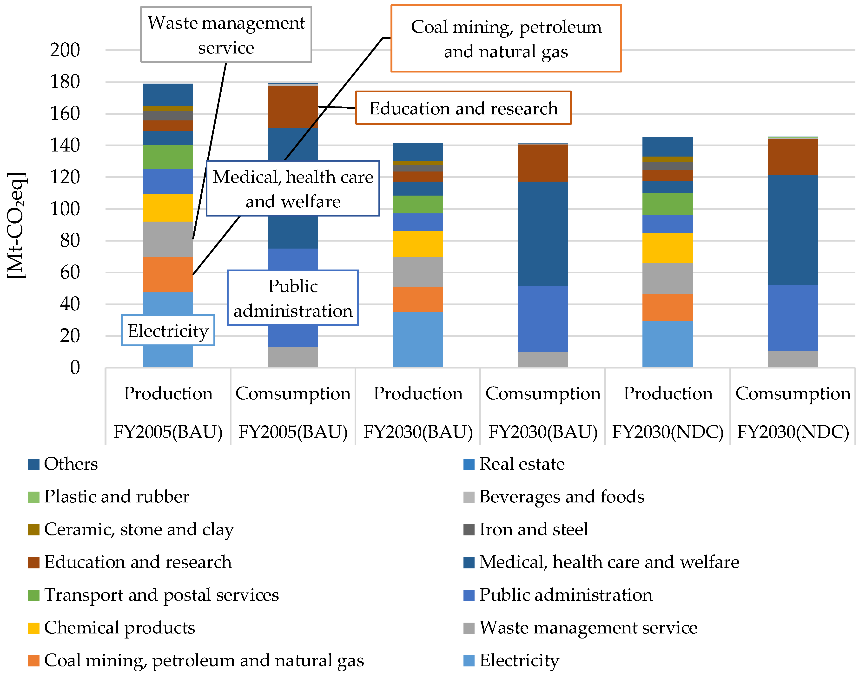 Sustainability 11 06875 g0a3