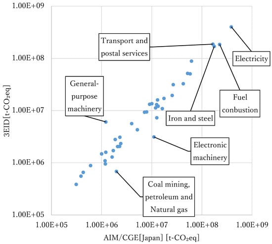 Sustainability 11 06875 g0a4