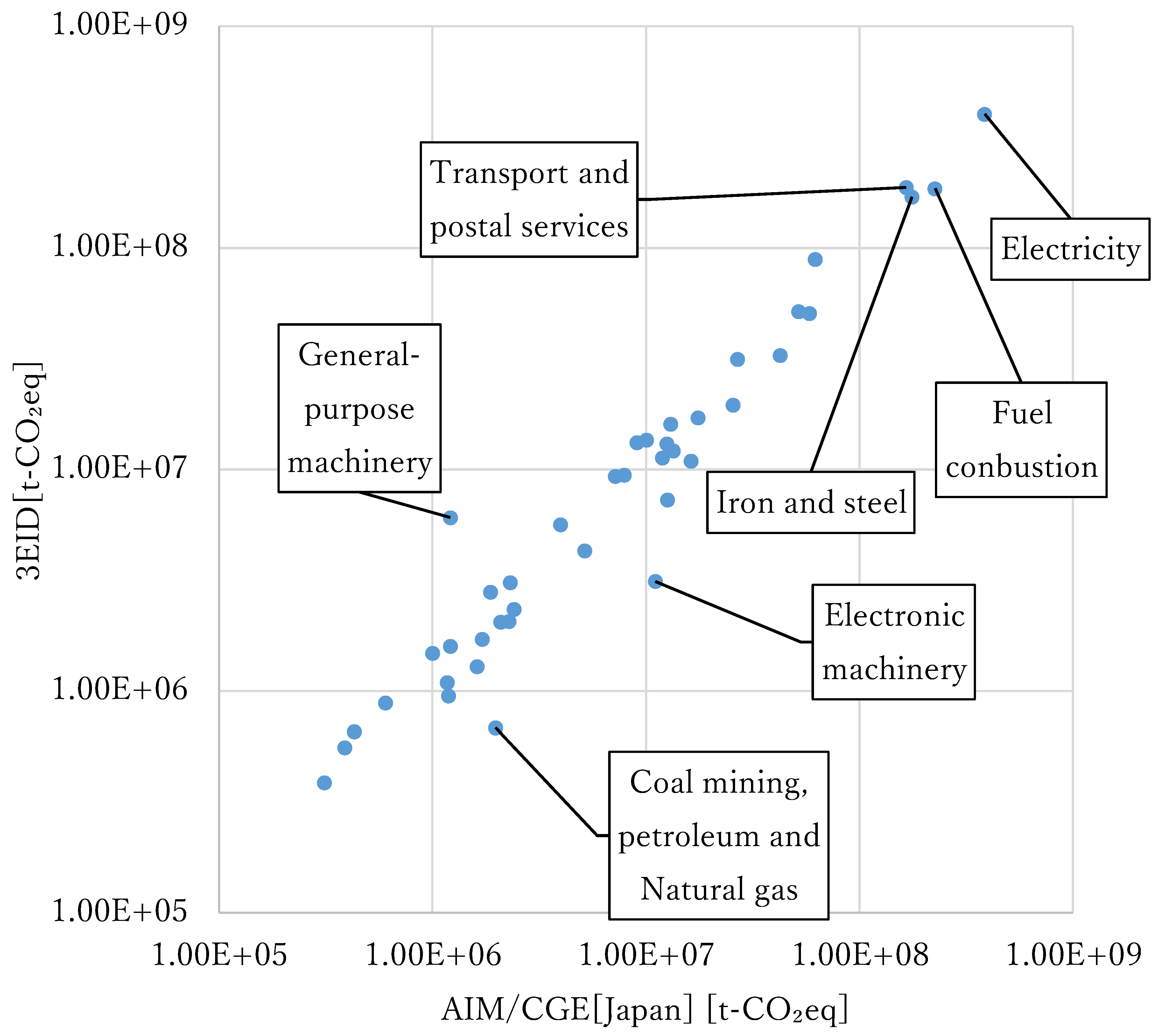 Sustainability 11 06875 g0a4