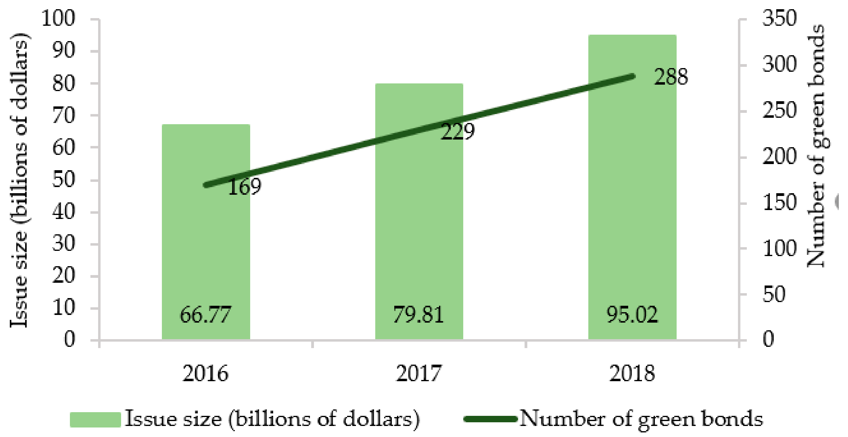 Sustainability 11 06881 g001
