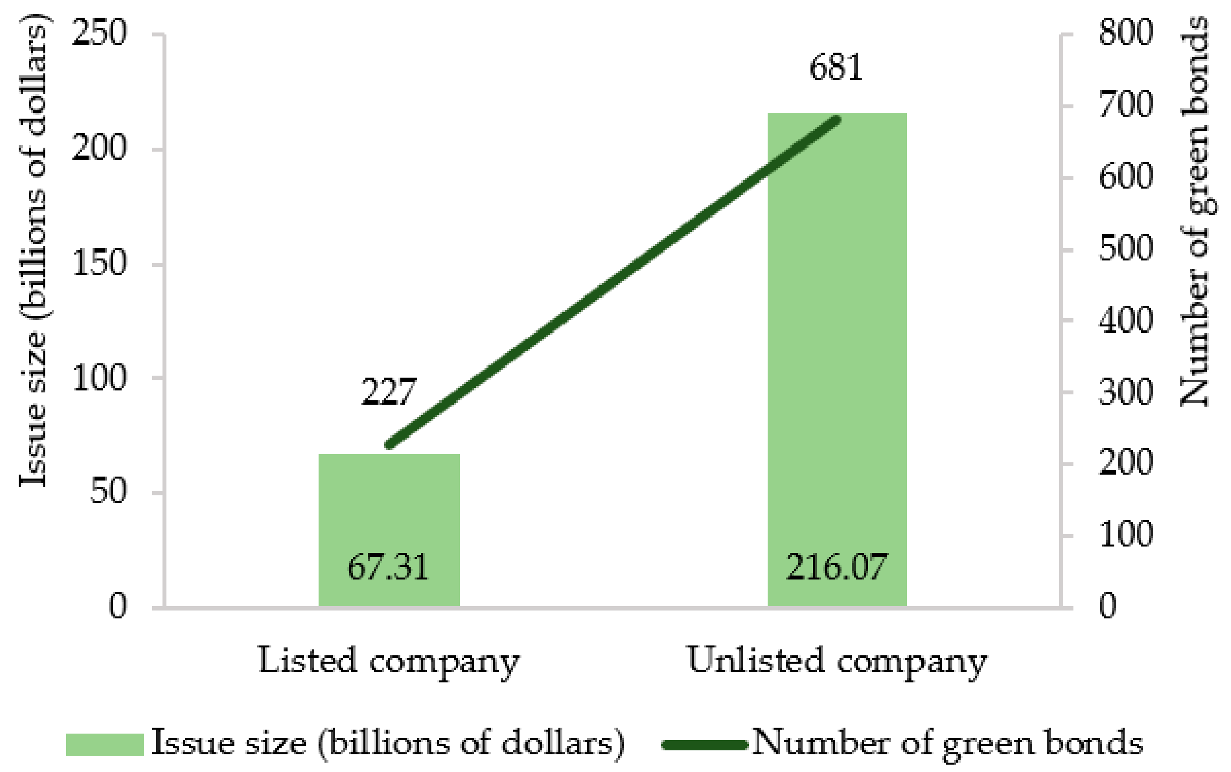 Sustainability 11 06881 g002