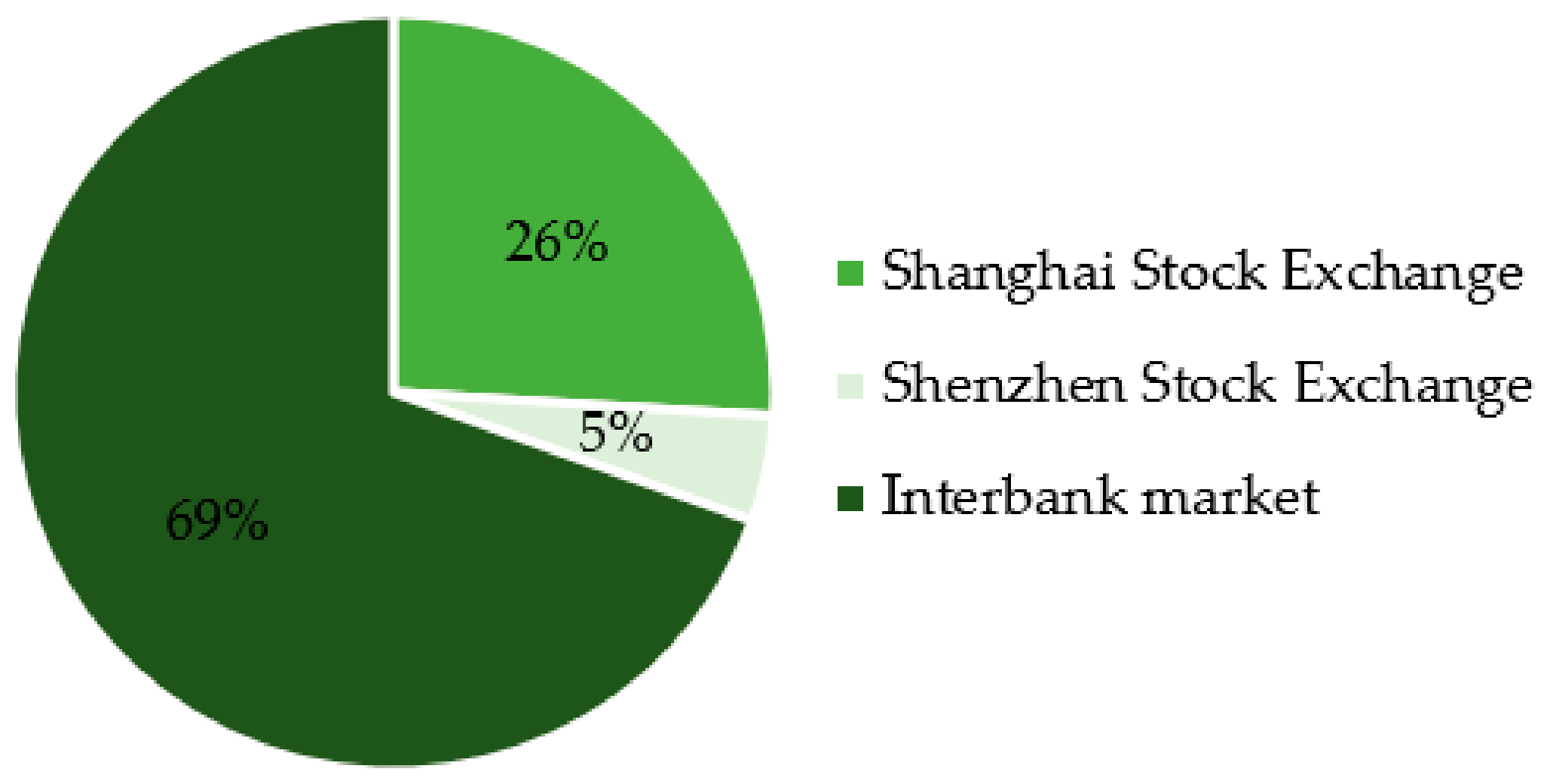 Sustainability 11 06881 g003