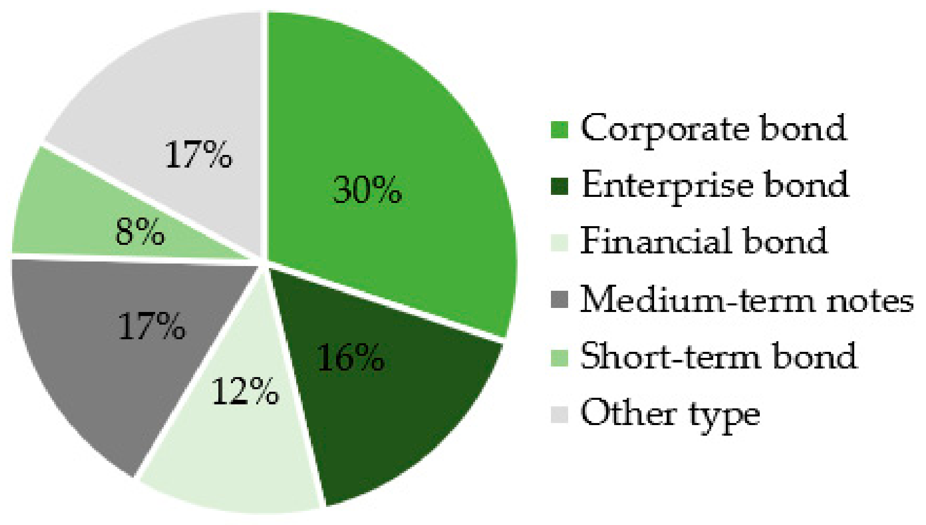 Sustainability 11 06881 g004