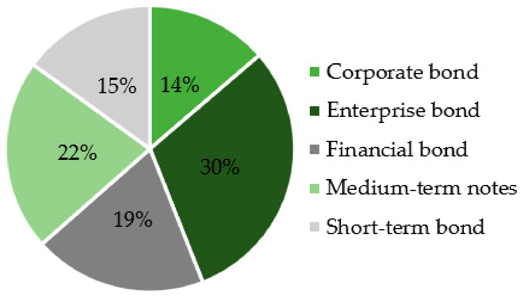 Sustainability 11 06881 g005