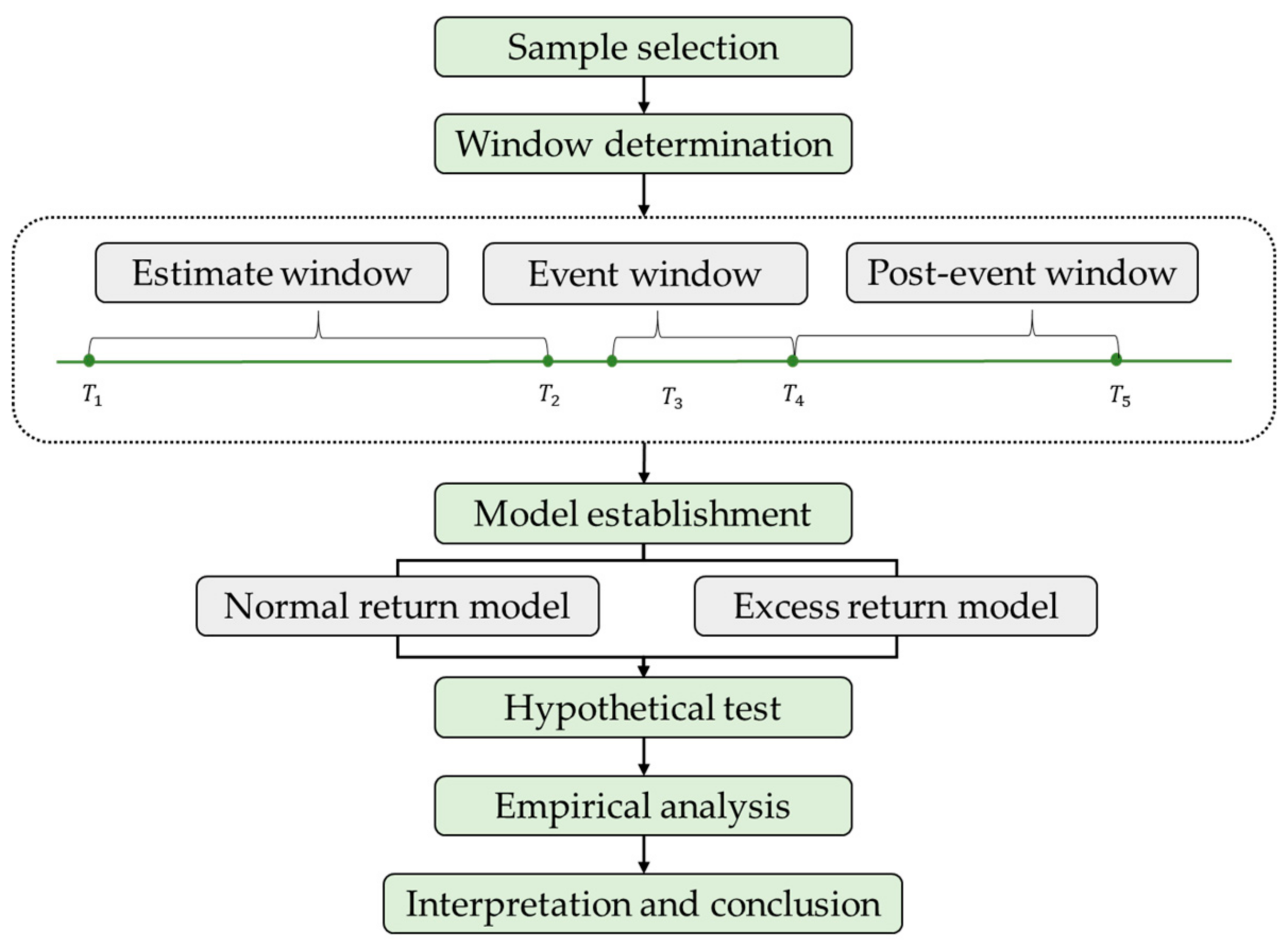 Sustainability 11 06881 g006