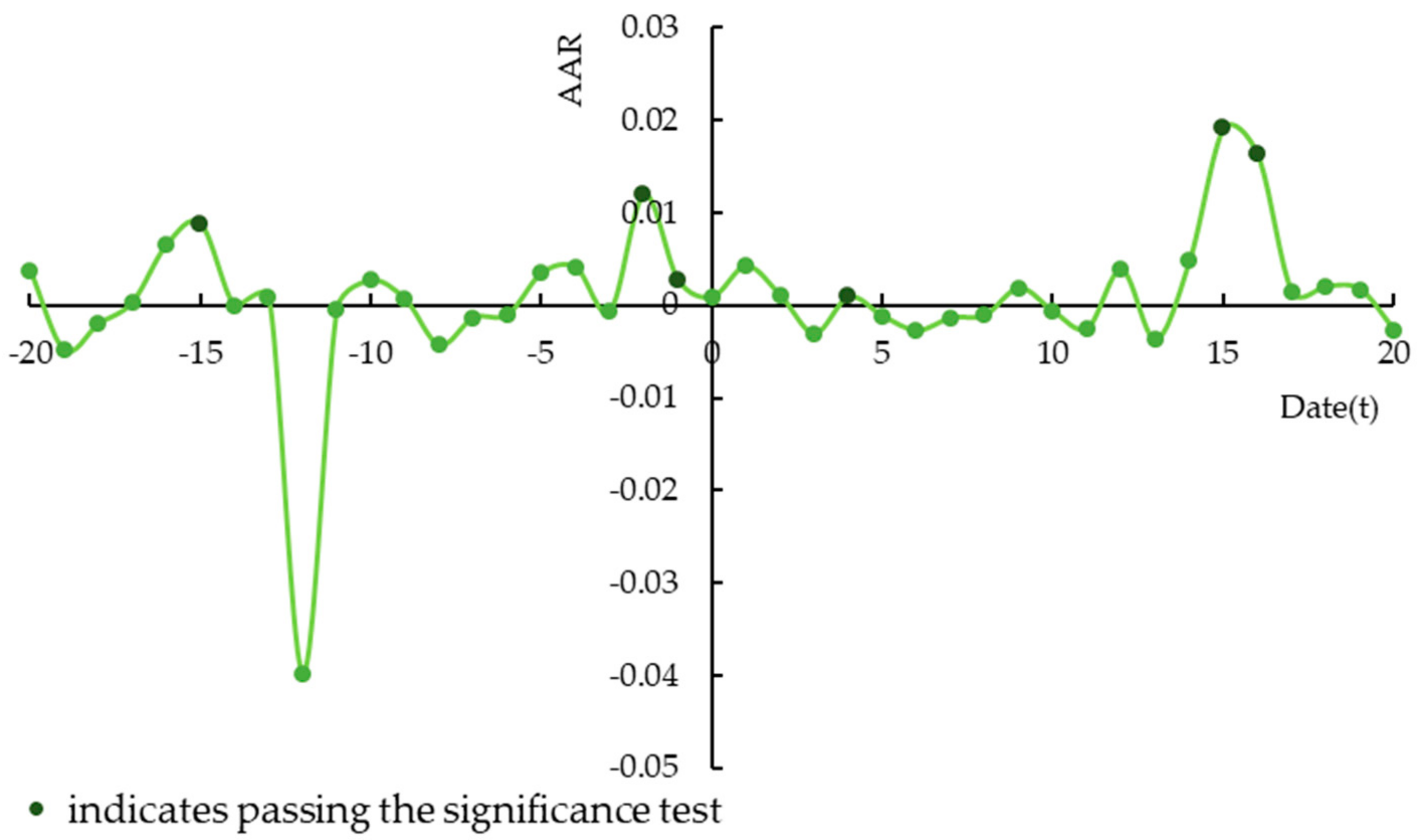 Sustainability 11 06881 g007