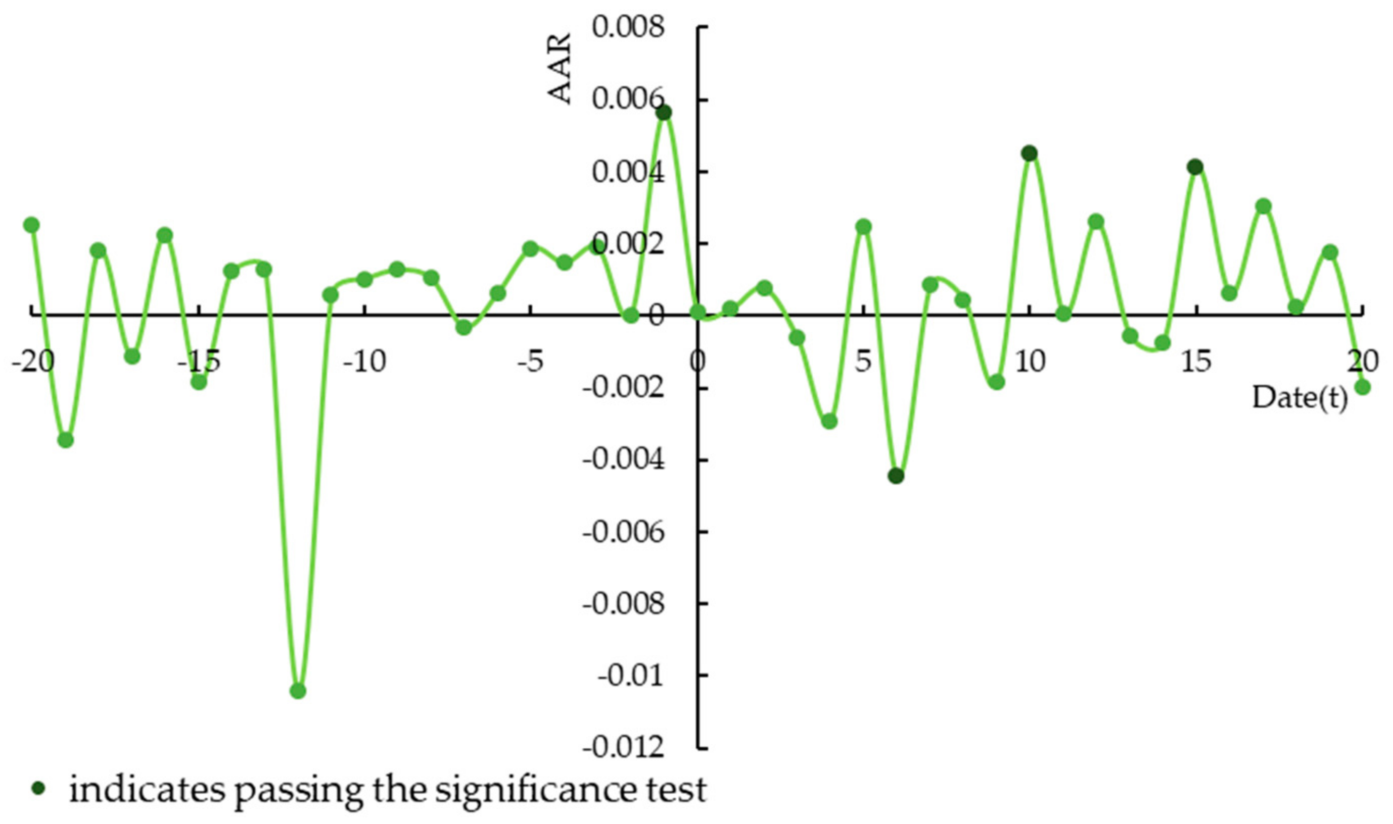 Sustainability 11 06881 g008