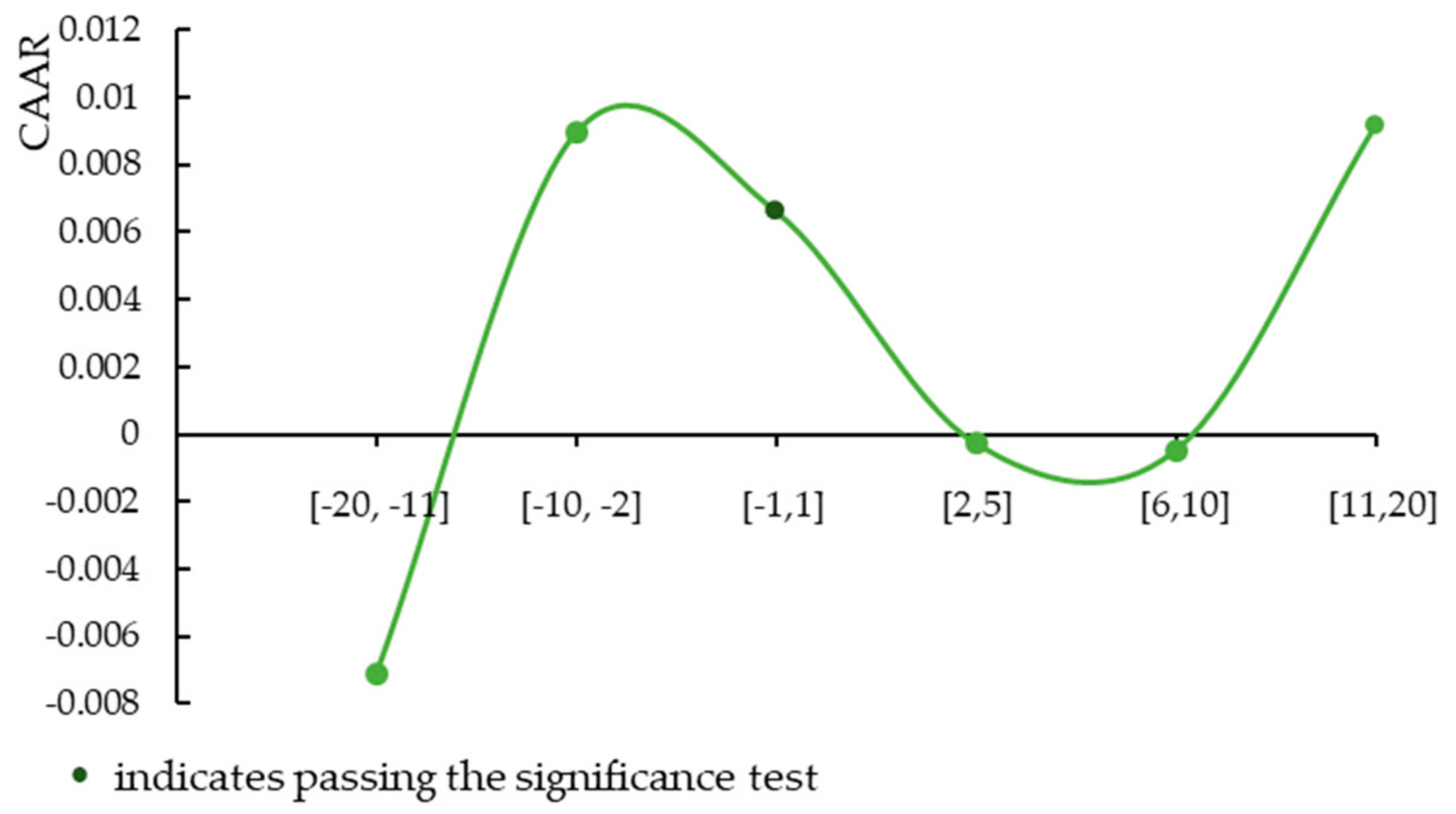 Sustainability 11 06881 g010