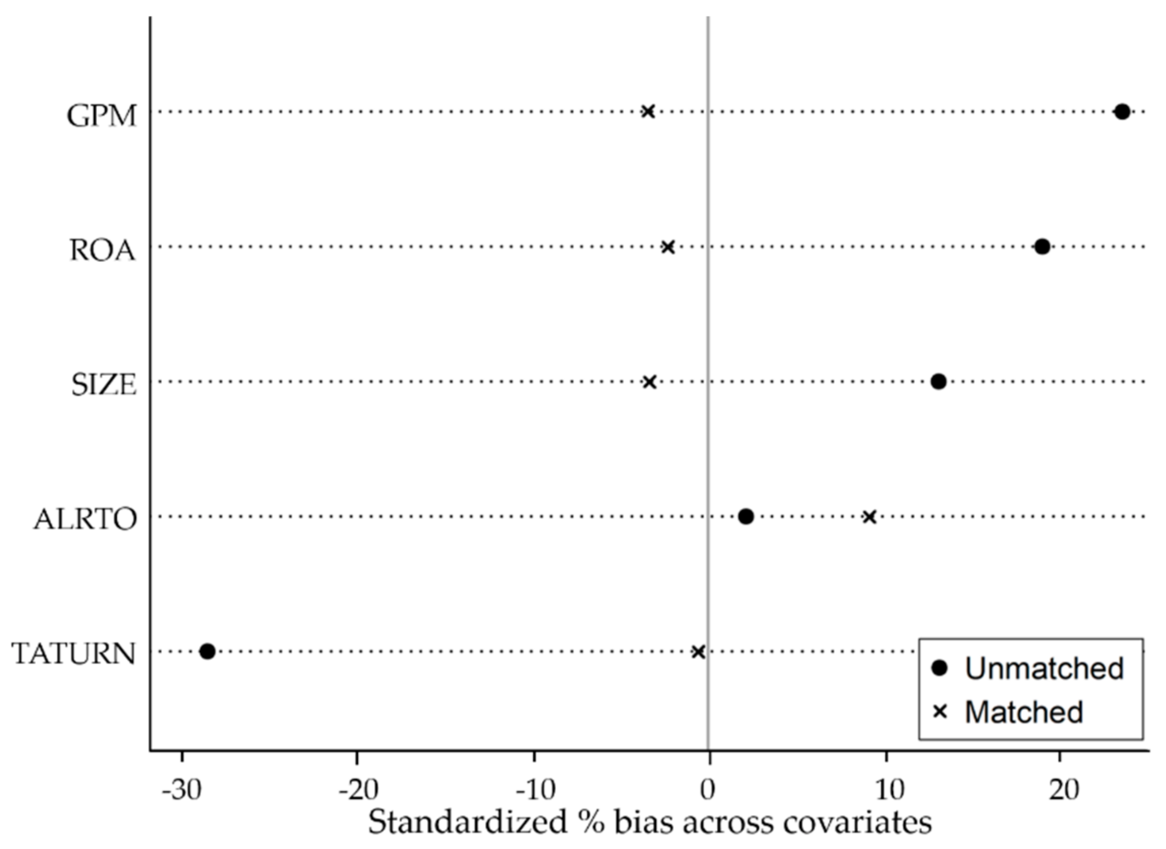 Sustainability 11 06881 g012