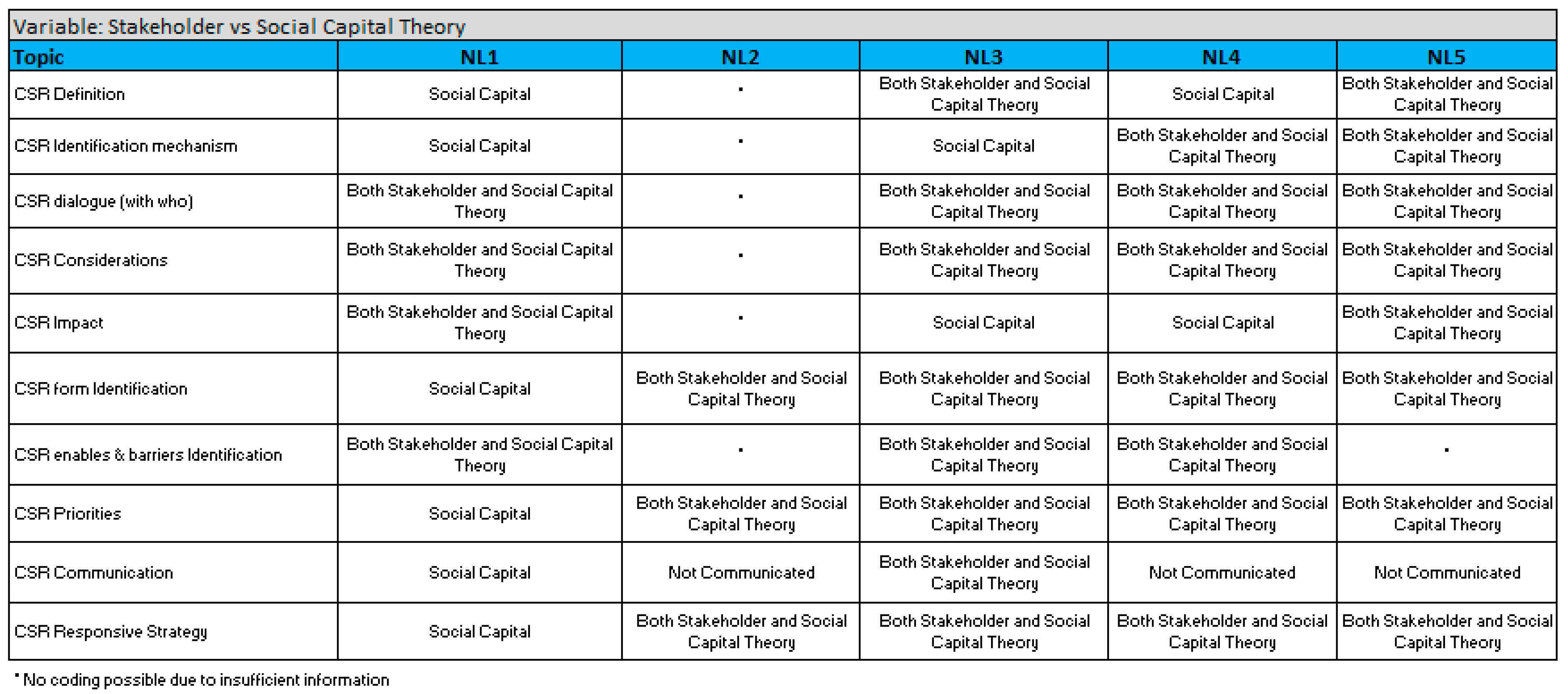 Sustainability 11 06884 g005 Sustainability 11 06884 g005