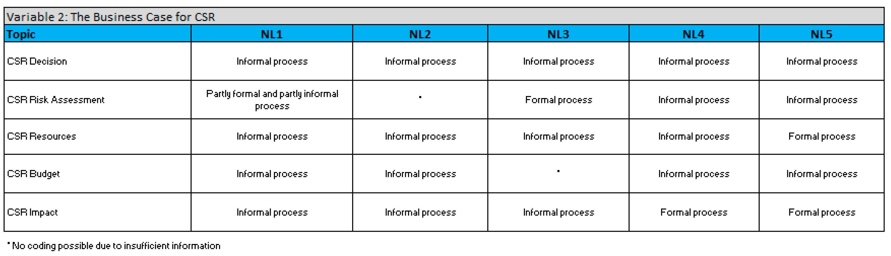 Sustainability 11 06884 g006 Sustainability 11 06884 g006