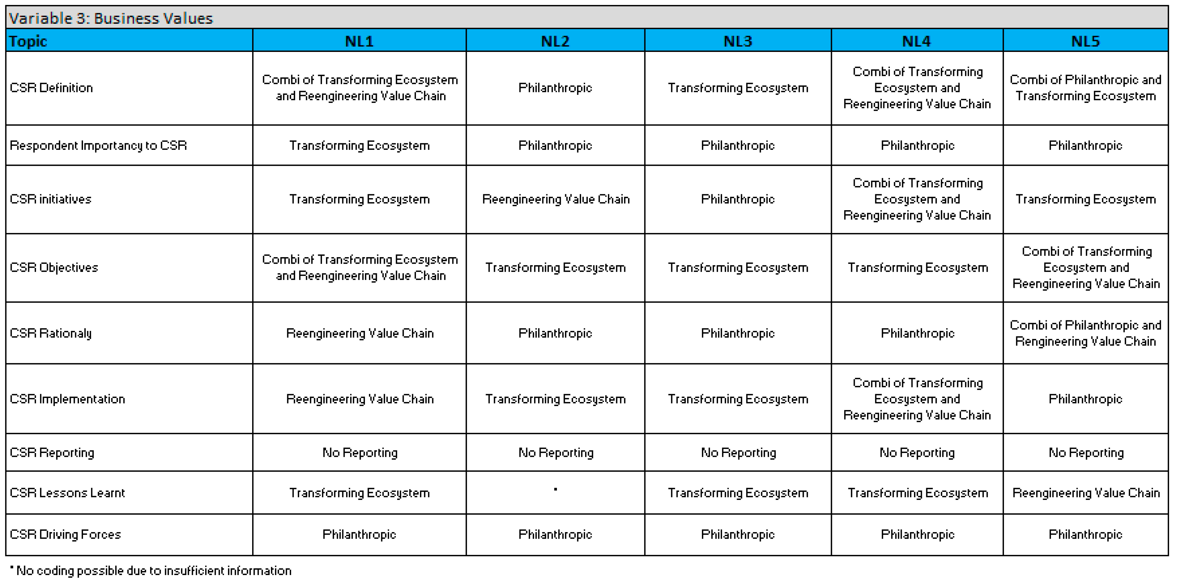 Sustainability 11 06884 g007 Sustainability 11 06884 g007