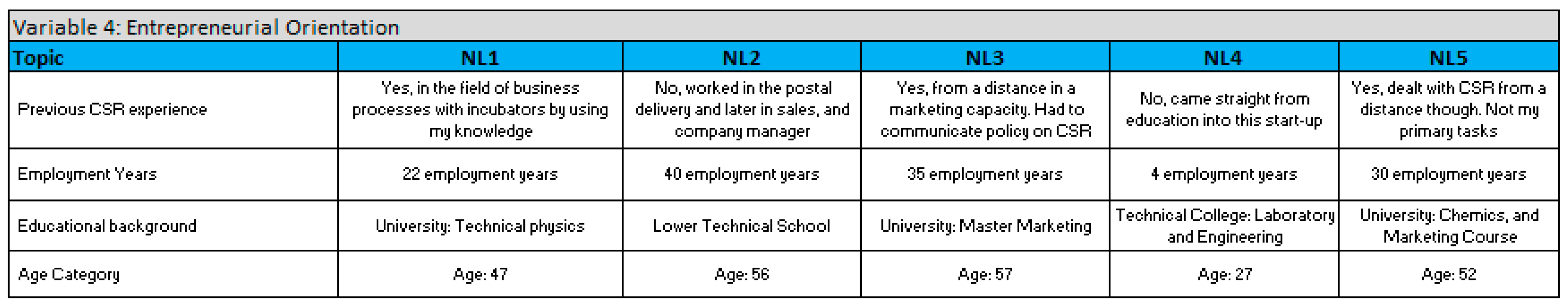 Sustainability 11 06884 g008 Sustainability 11 06884 g008