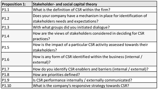 Sustainability 11 06884 g0a1