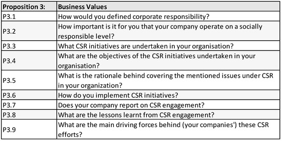 Sustainability 11 06884 g0a3