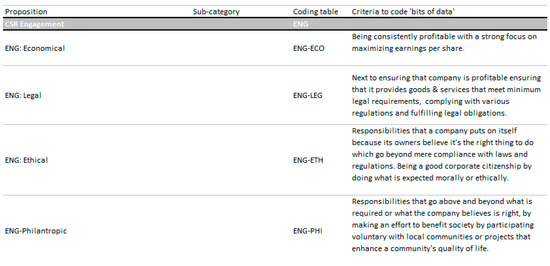 Sustainability 11 06884 g0a5
