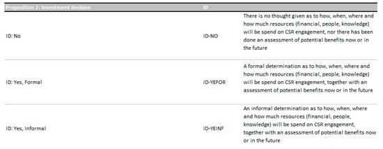 Sustainability 11 06884 g0a7