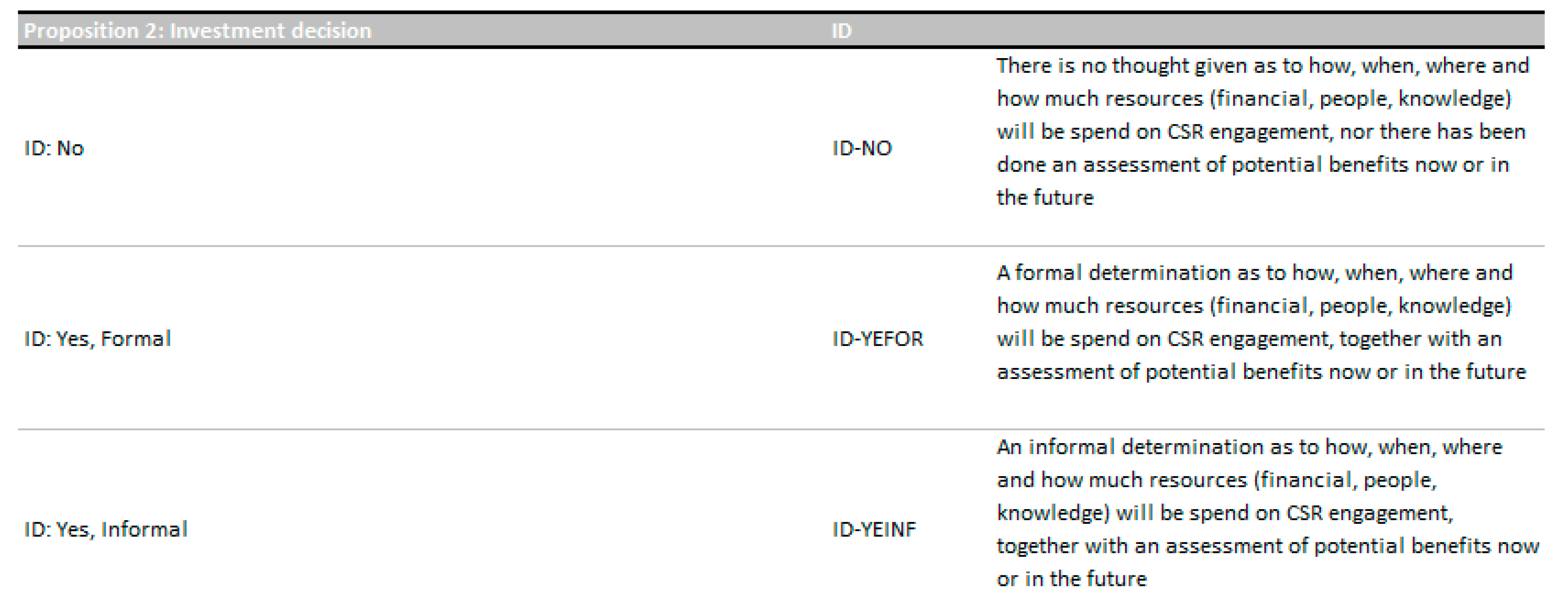Sustainability 11 06884 g0a7 Sustainability 11 06884 g0a7