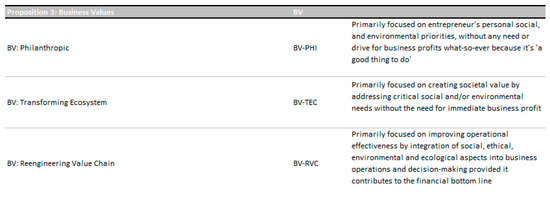 Sustainability 11 06884 g0a8