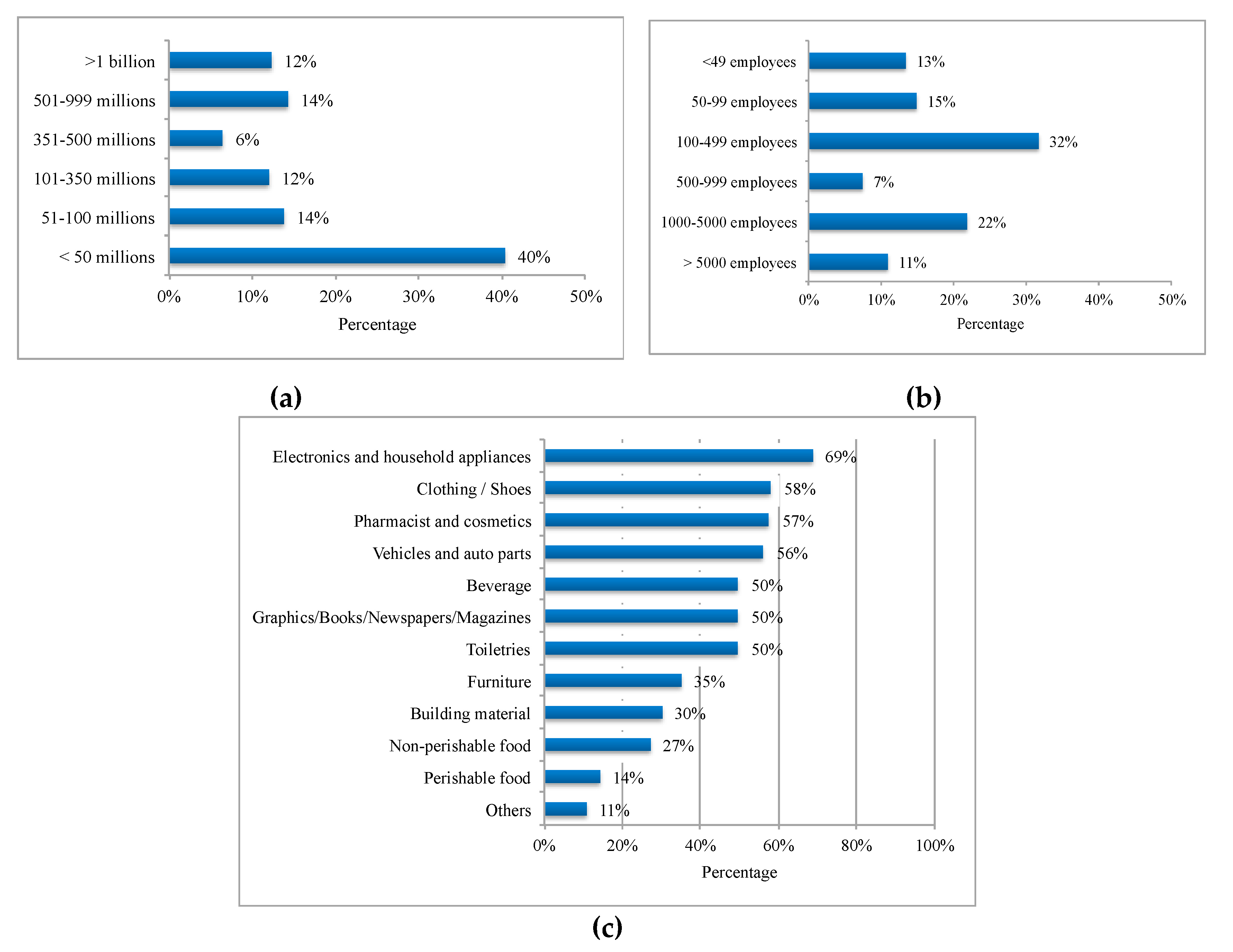 Sustainability 11 06890 g003