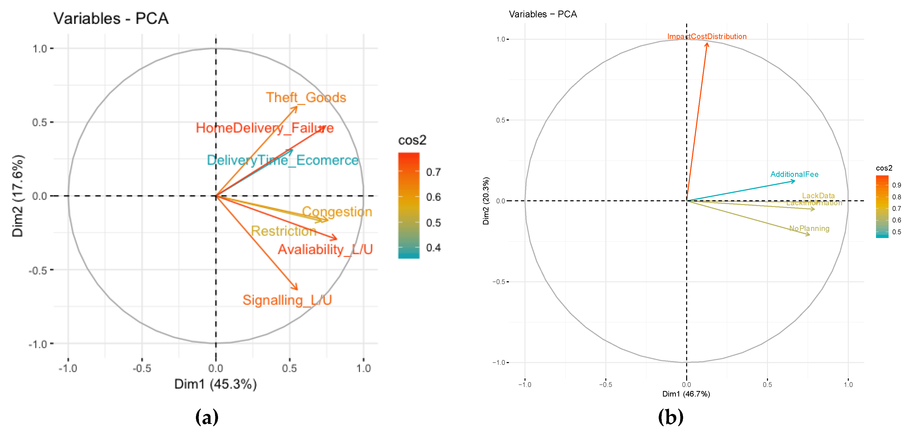 Sustainability 11 06890 g007