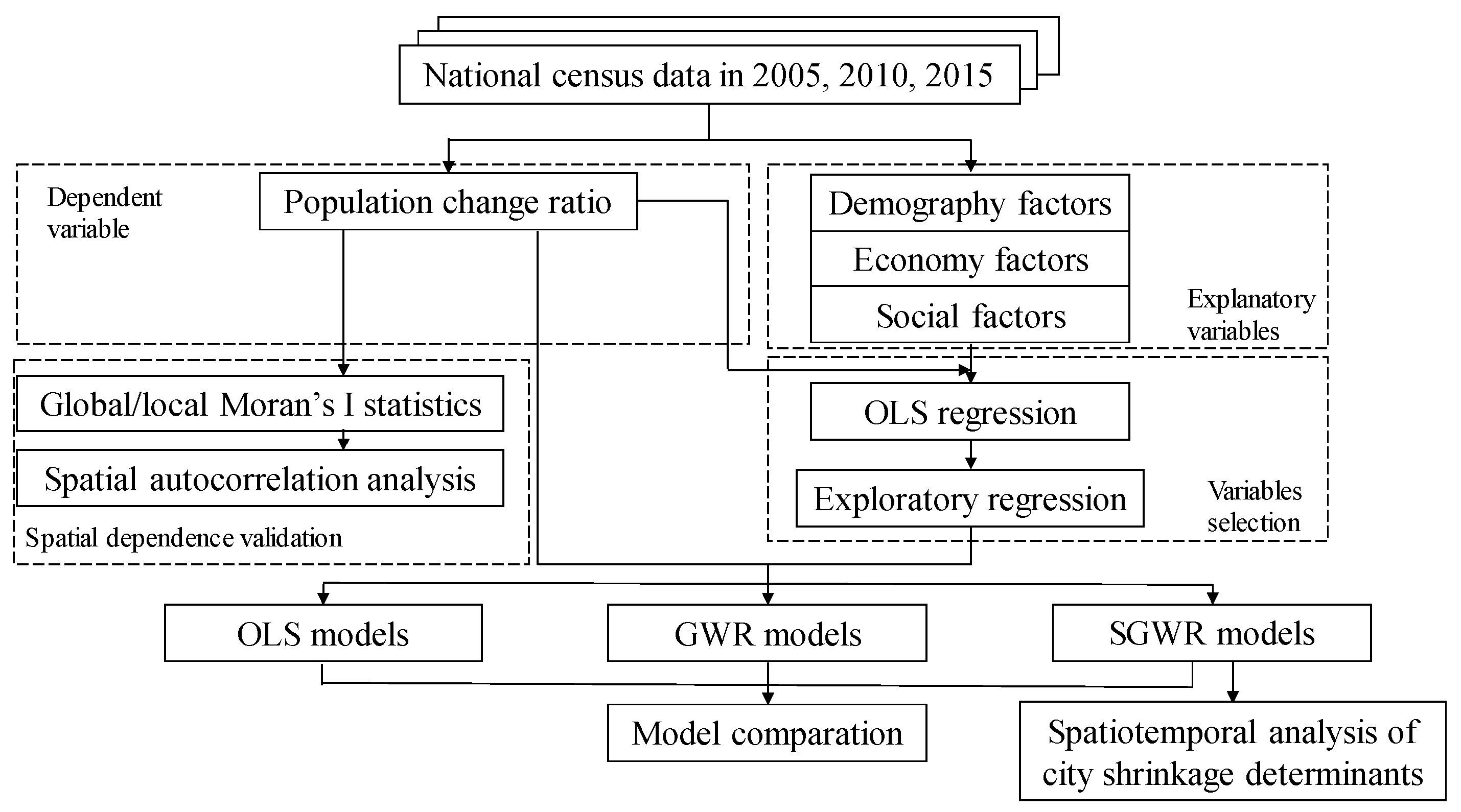 Sustainability 11 06891 g002