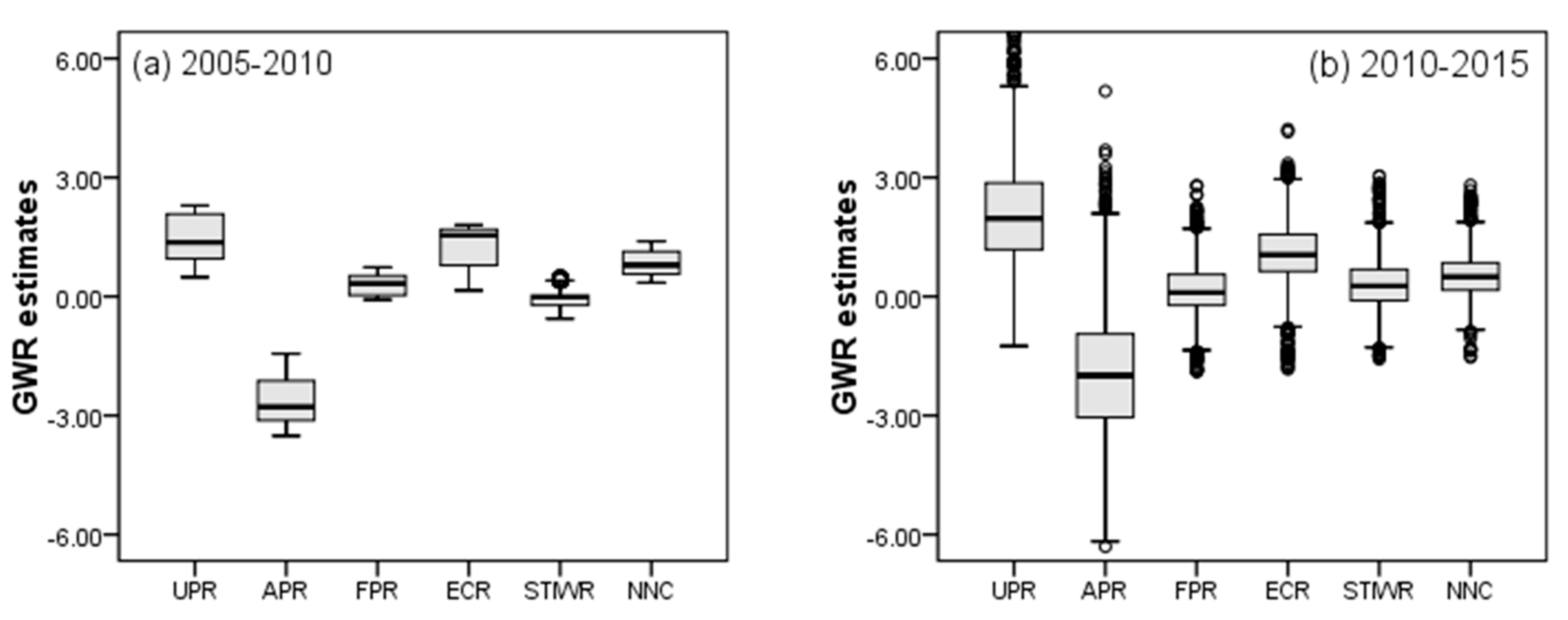 Sustainability 11 06891 g004