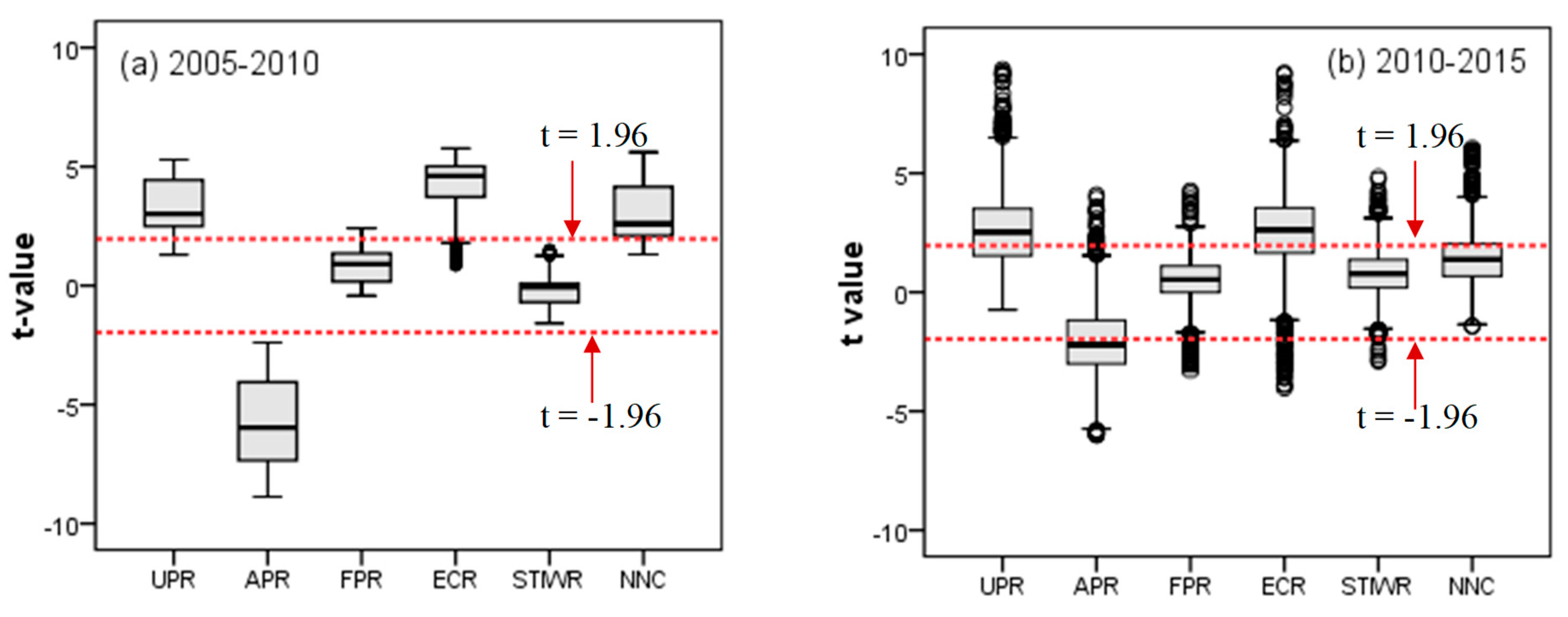 Sustainability 11 06891 g005