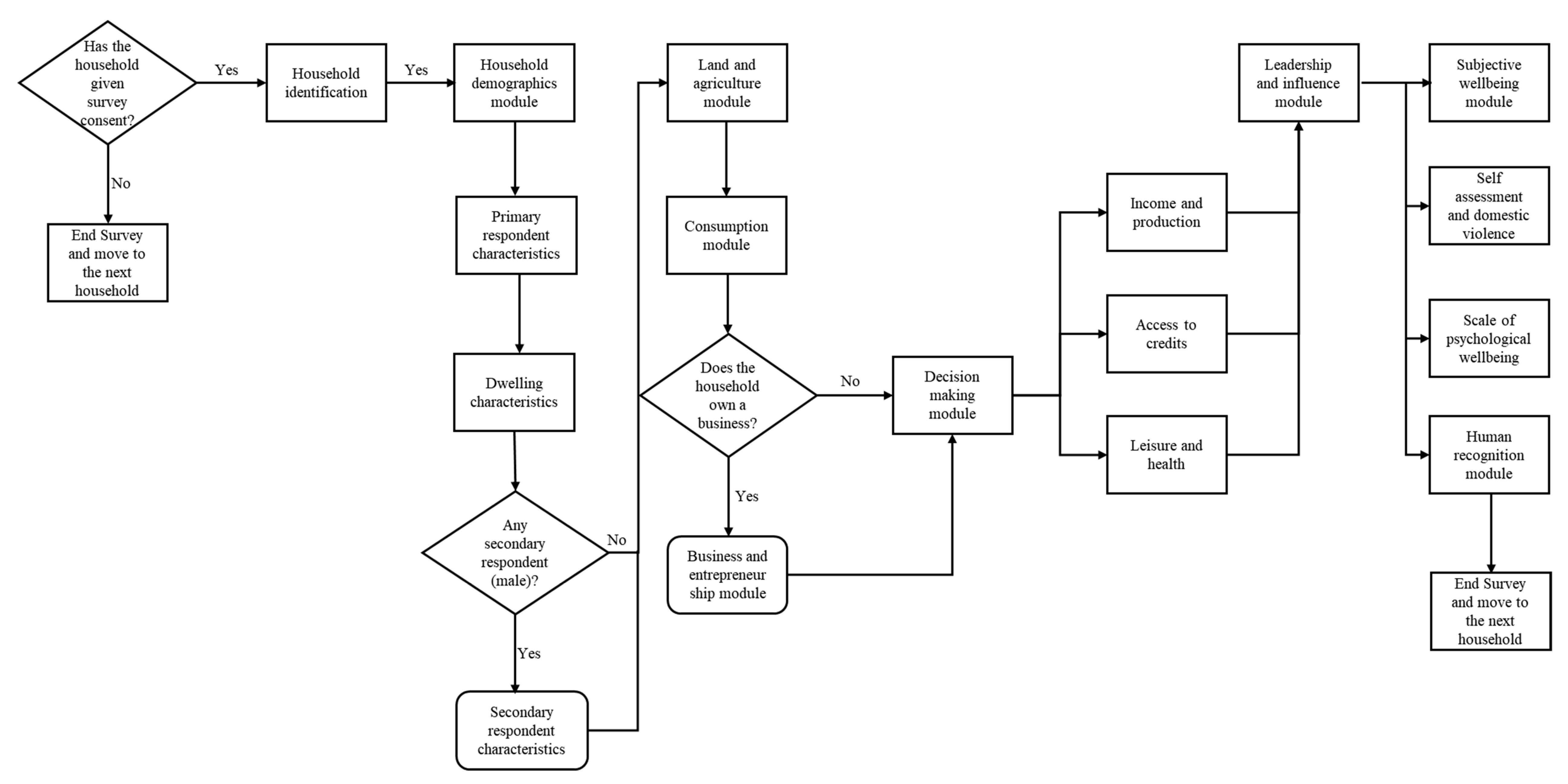 Sustainability 11 06899 g003 Sustainability 11 06899 g003