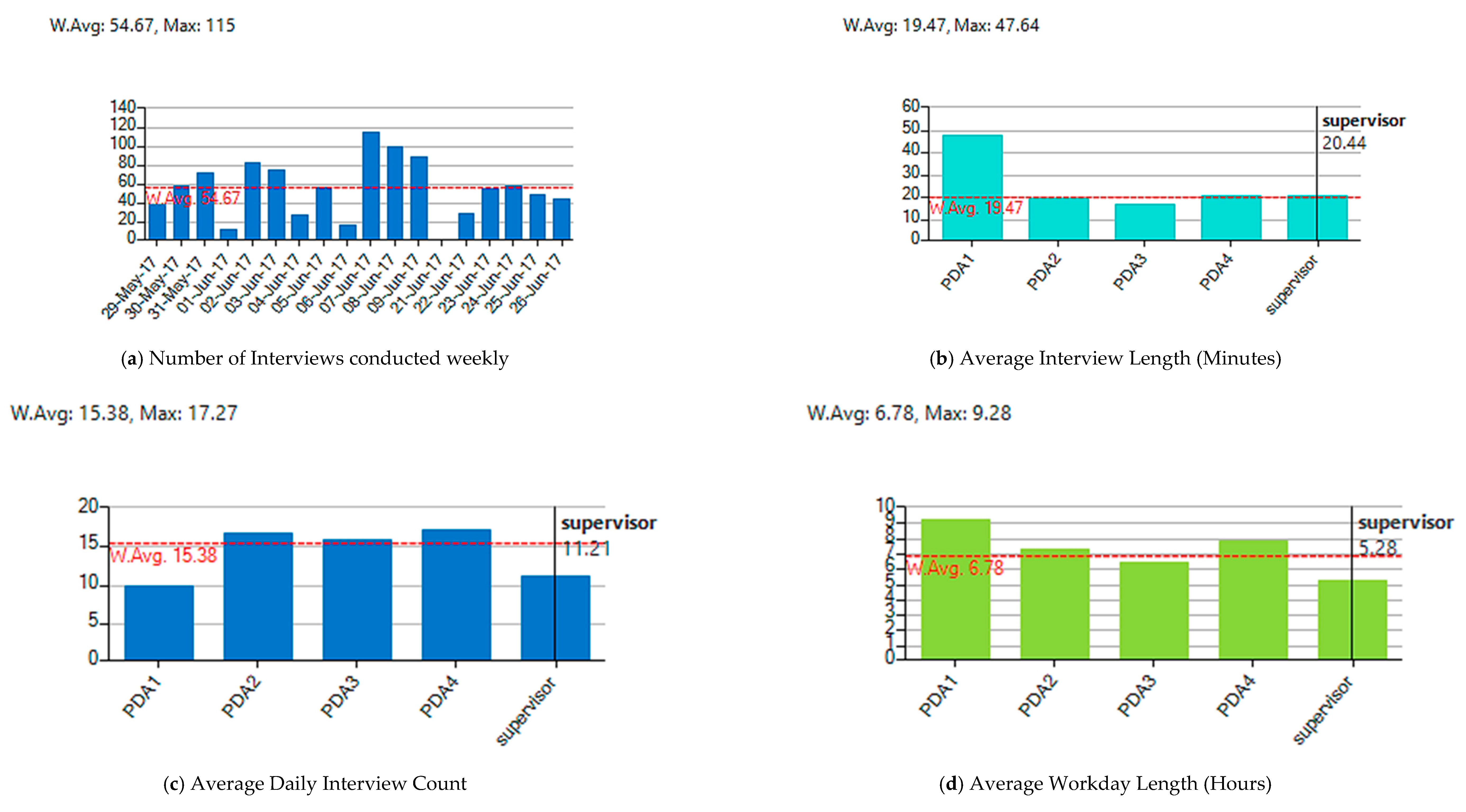 Sustainability 11 06899 g007a Sustainability 11 06899 g007a