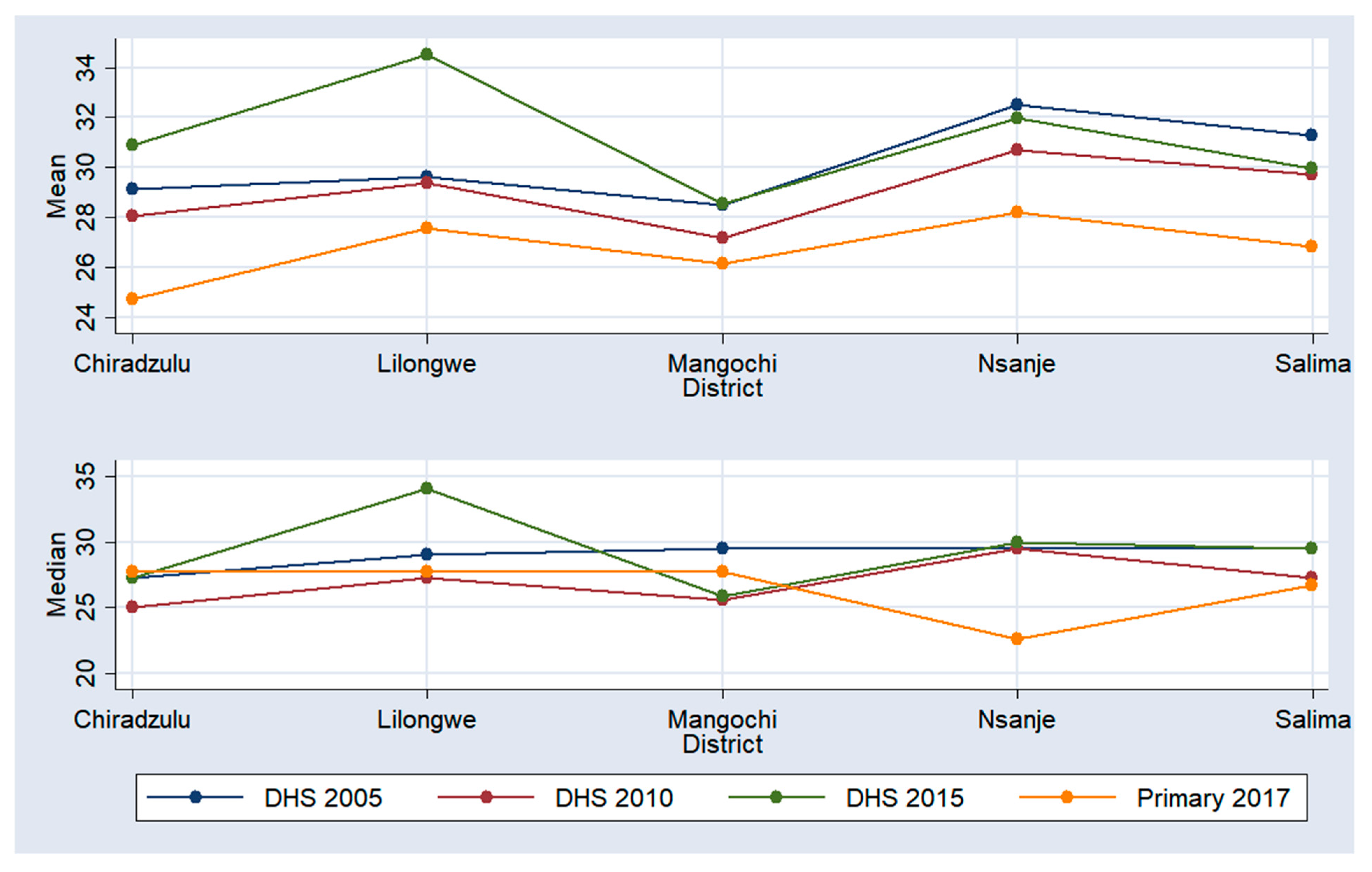 Sustainability 11 06899 g008 Sustainability 11 06899 g008