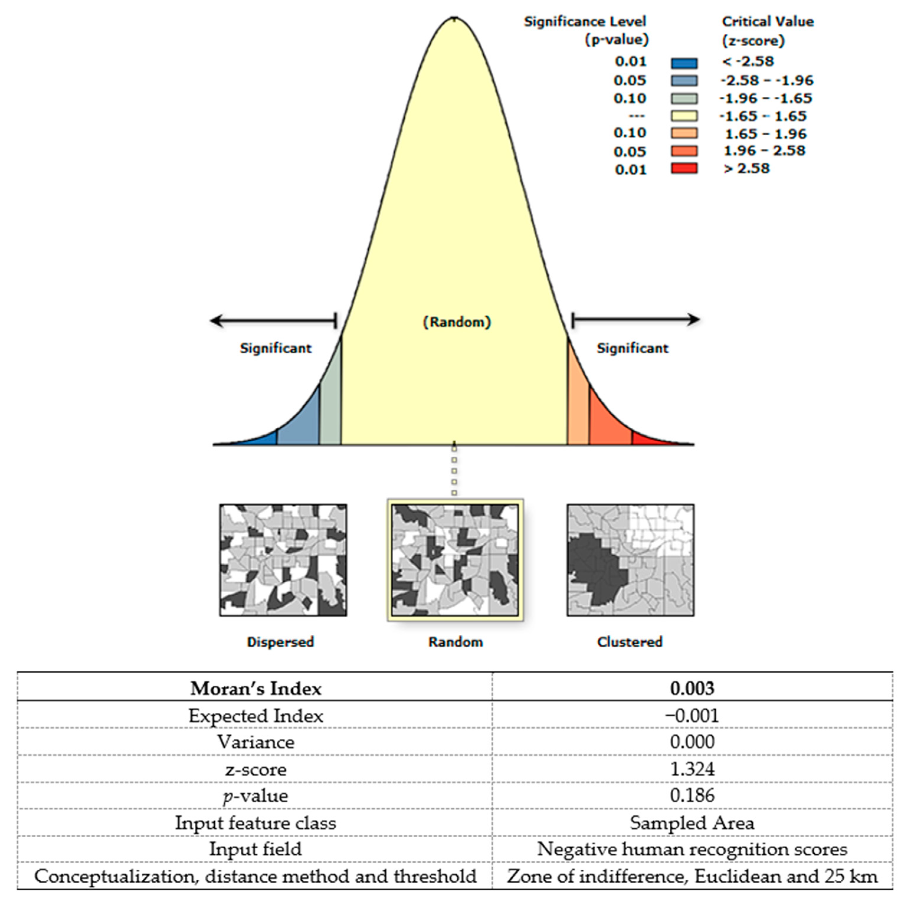 Sustainability 11 06899 g010 Sustainability 11 06899 g010