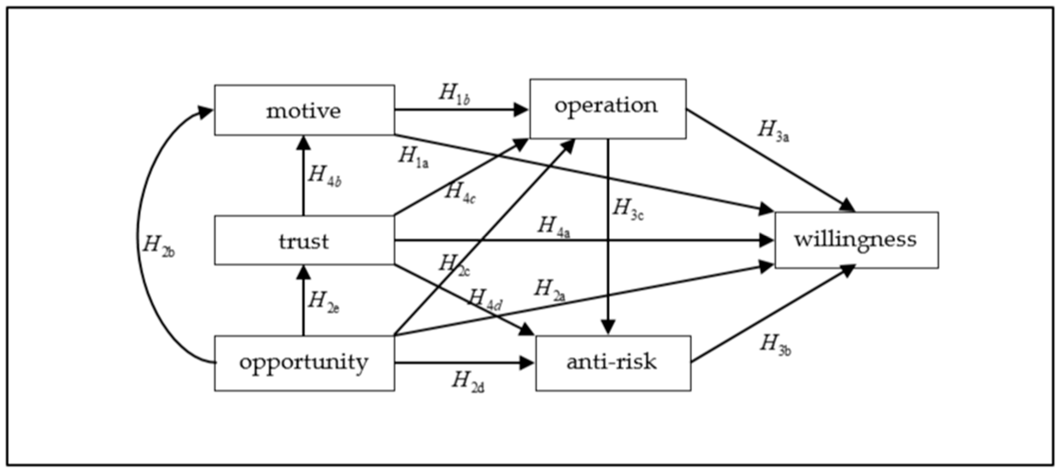Sustainability 11 06902 g001