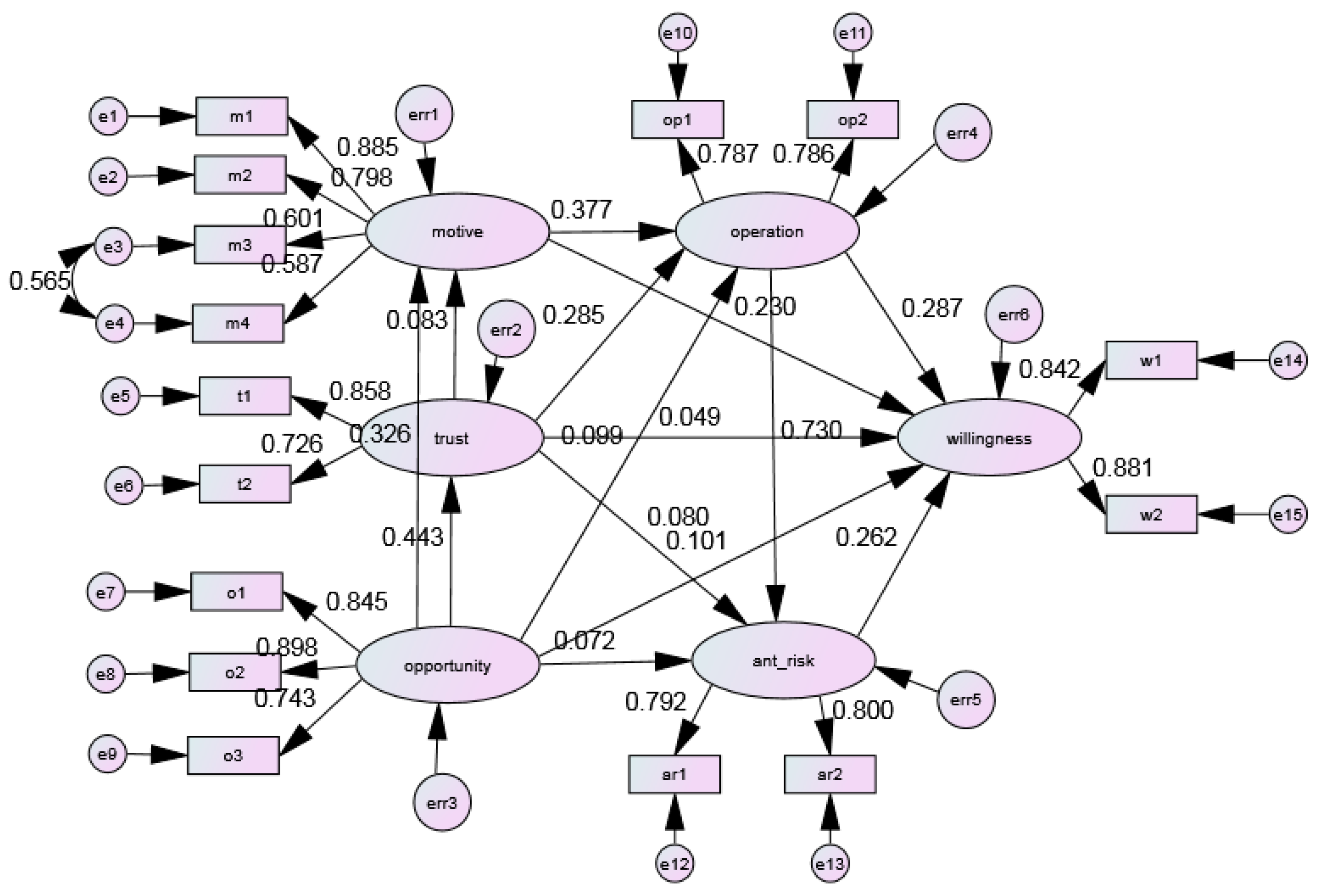 Sustainability 11 06902 g002