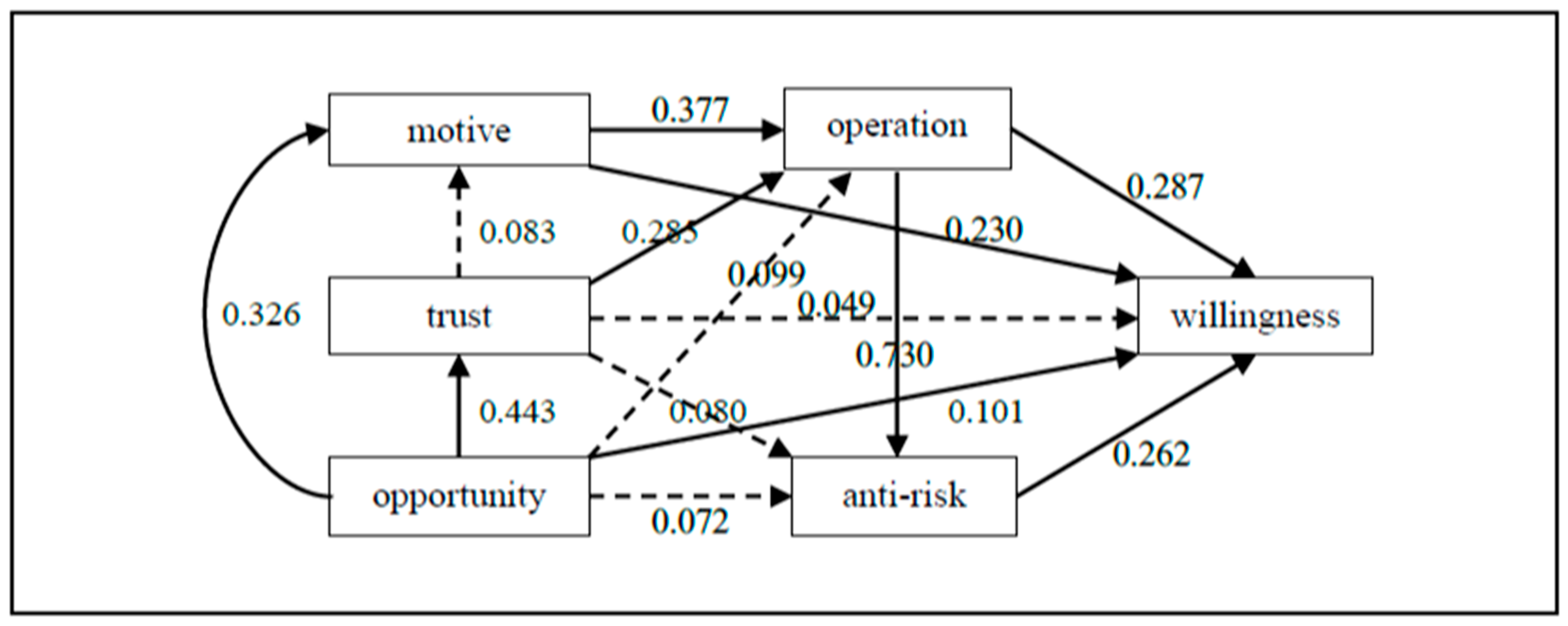 Sustainability 11 06902 g003