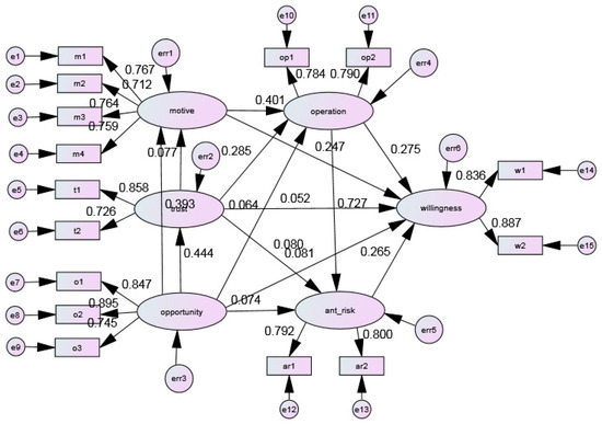 Sustainability 11 06902 g0a1