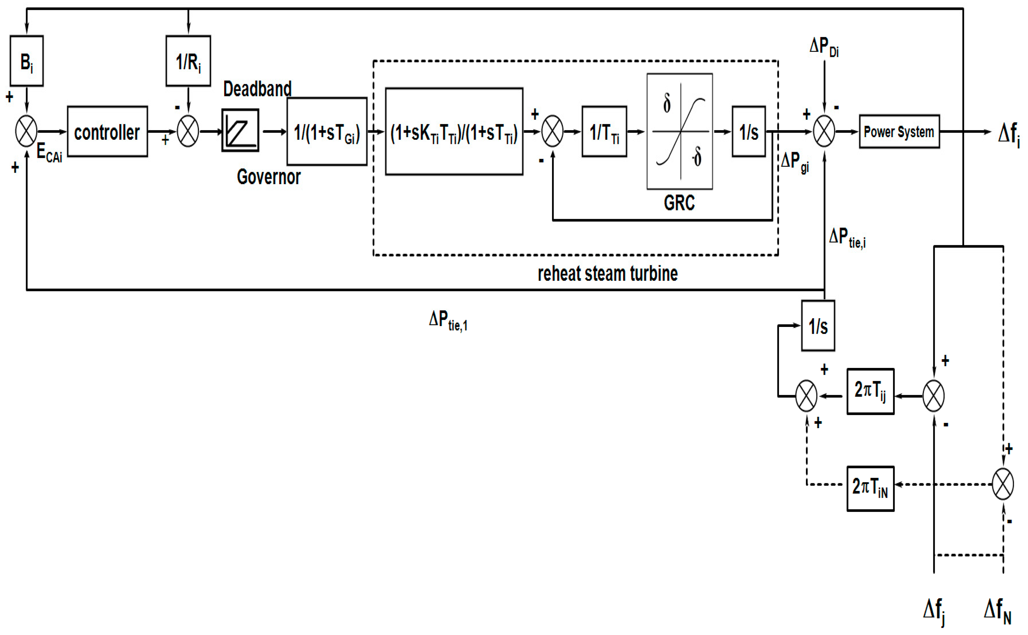 Sustainability 11 06908 g001