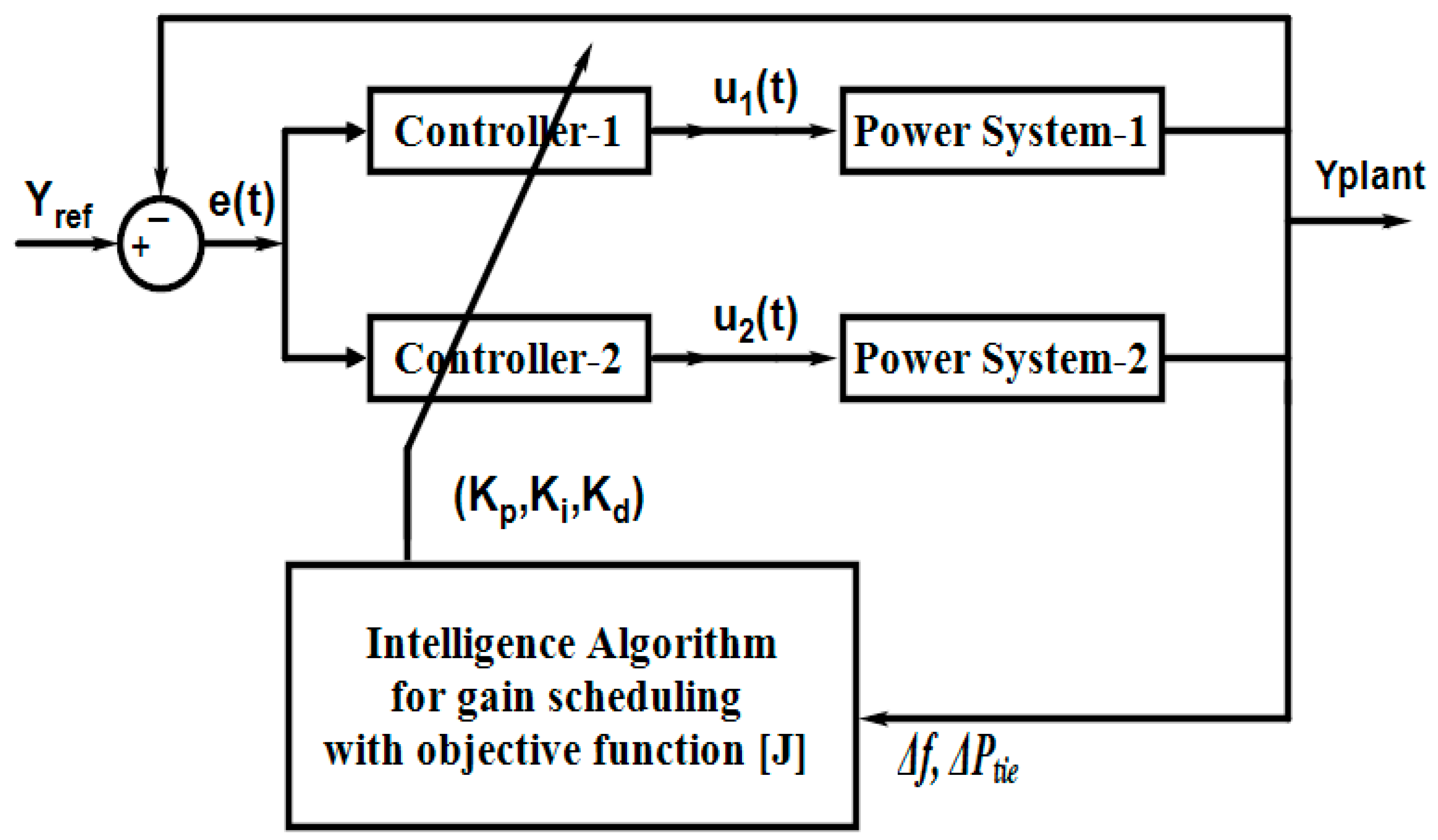 Sustainability 11 06908 g002