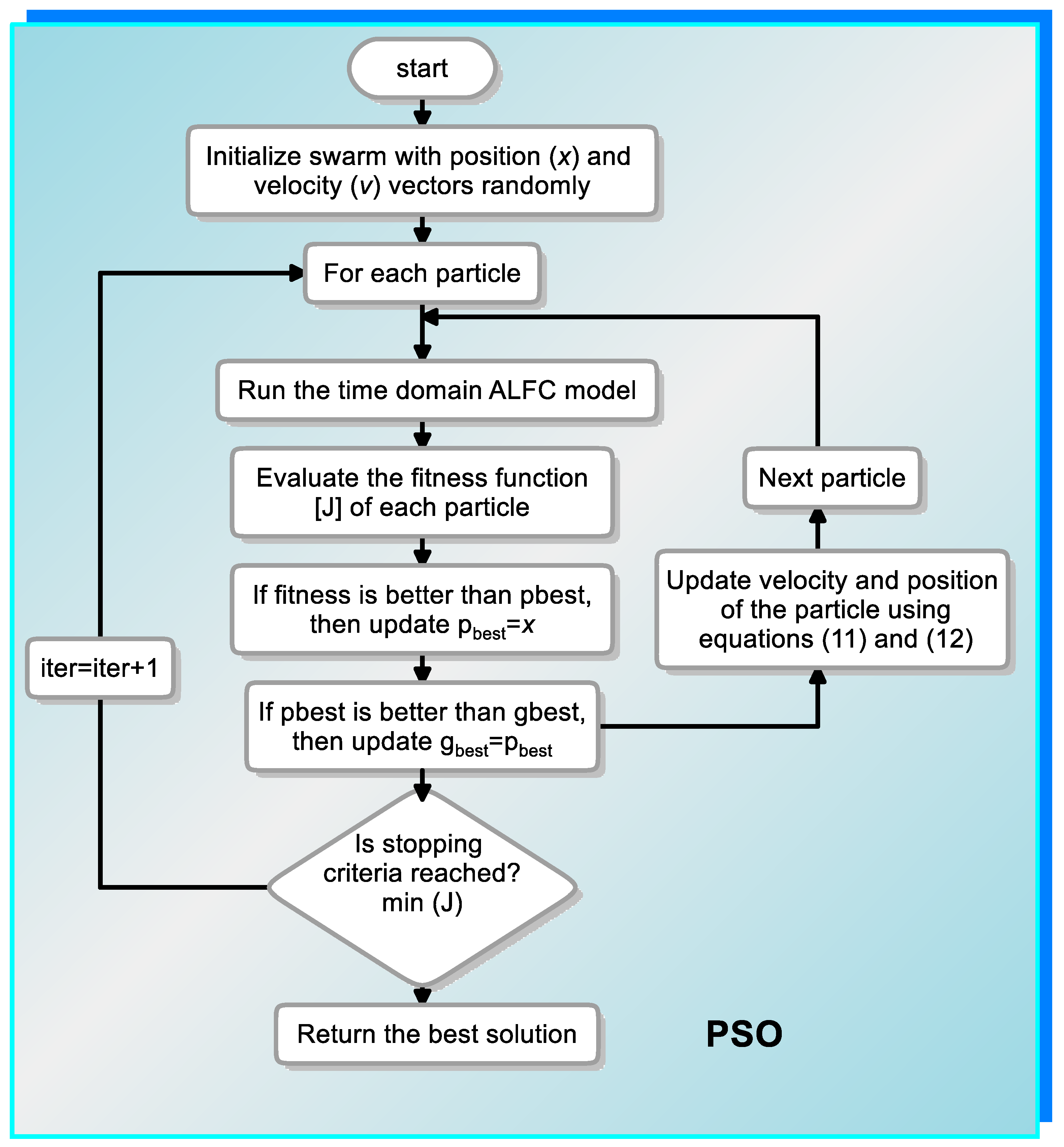 Sustainability 11 06908 g003
