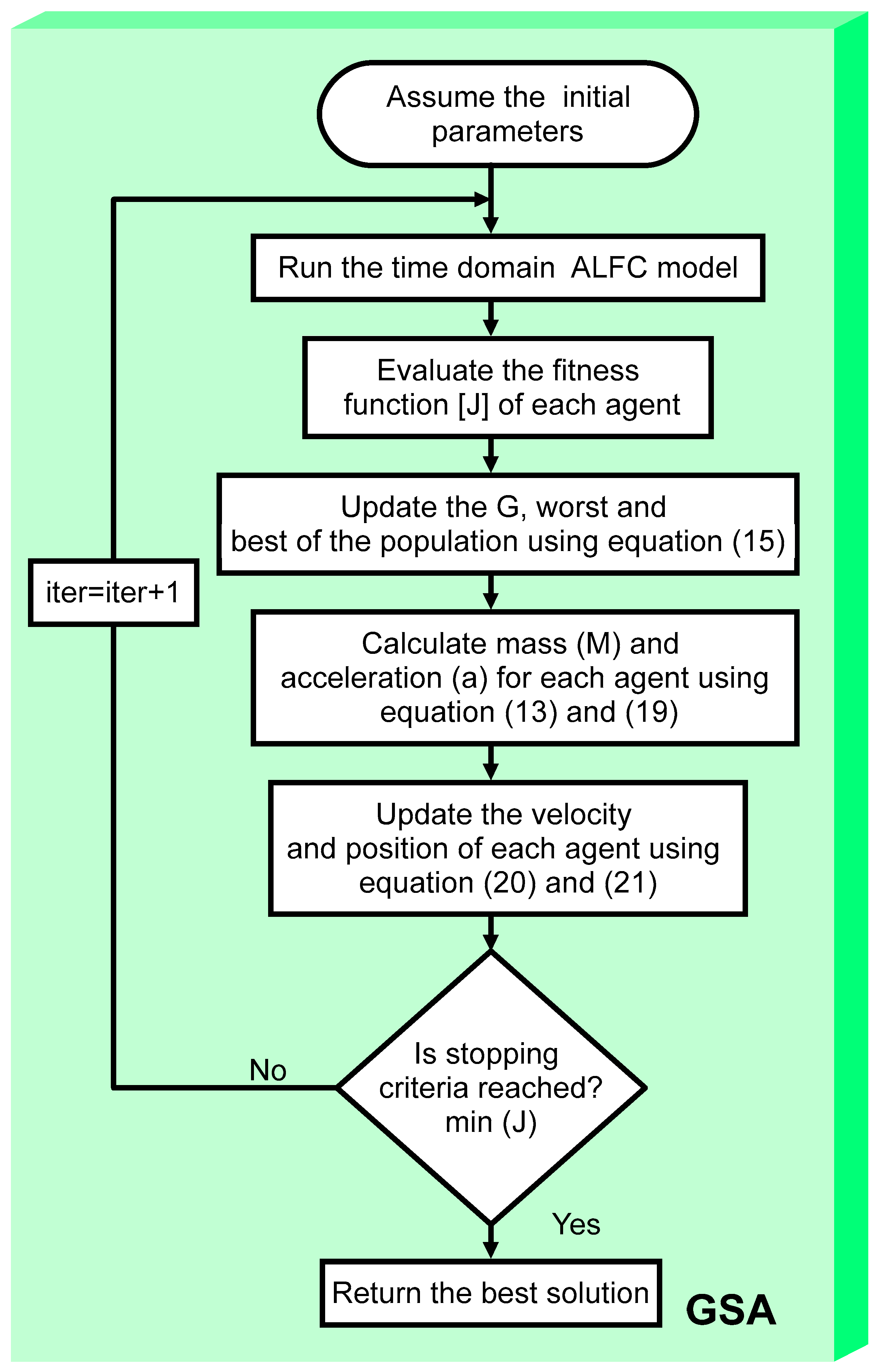 Sustainability 11 06908 g004