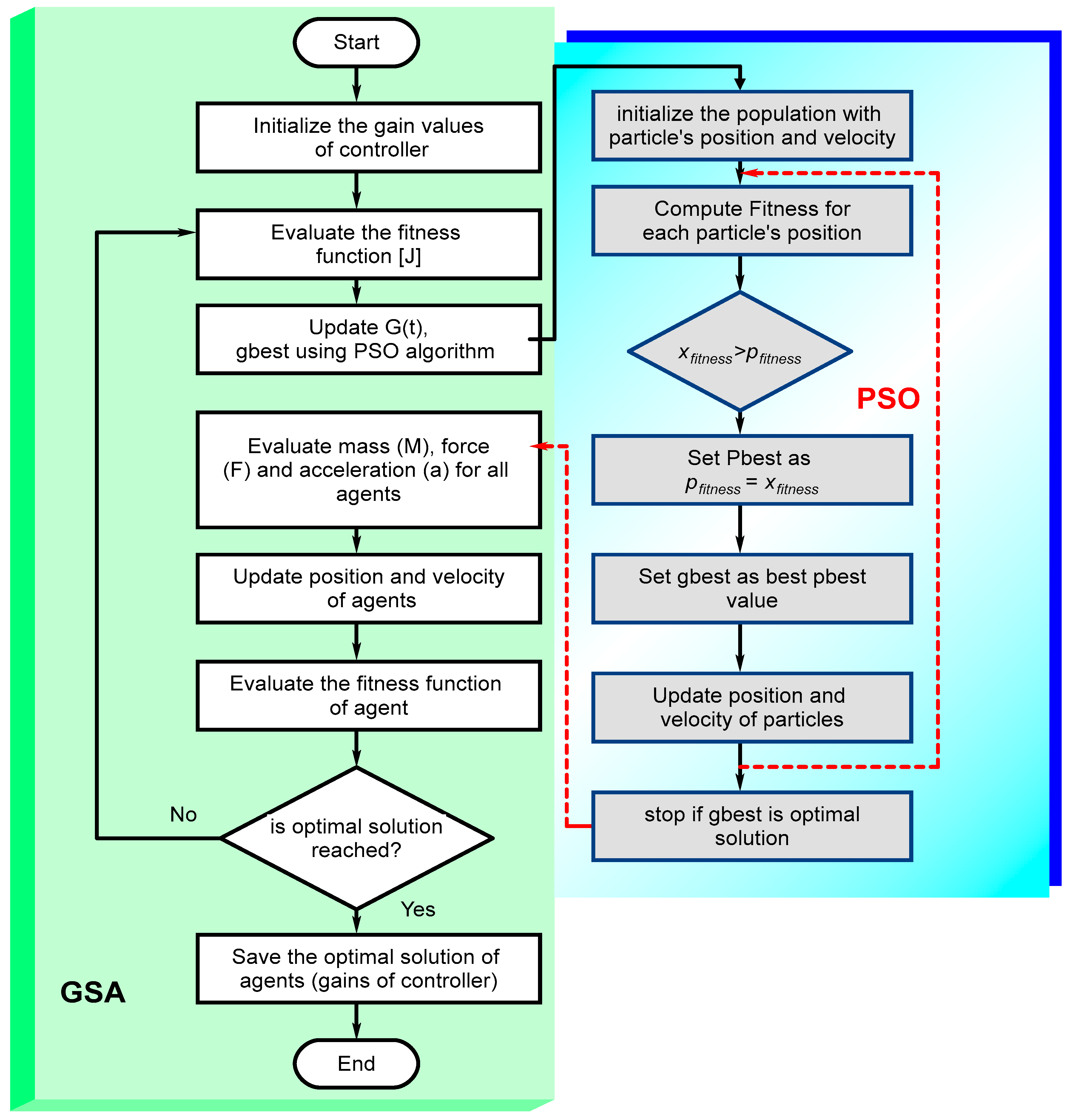 Sustainability 11 06908 g005