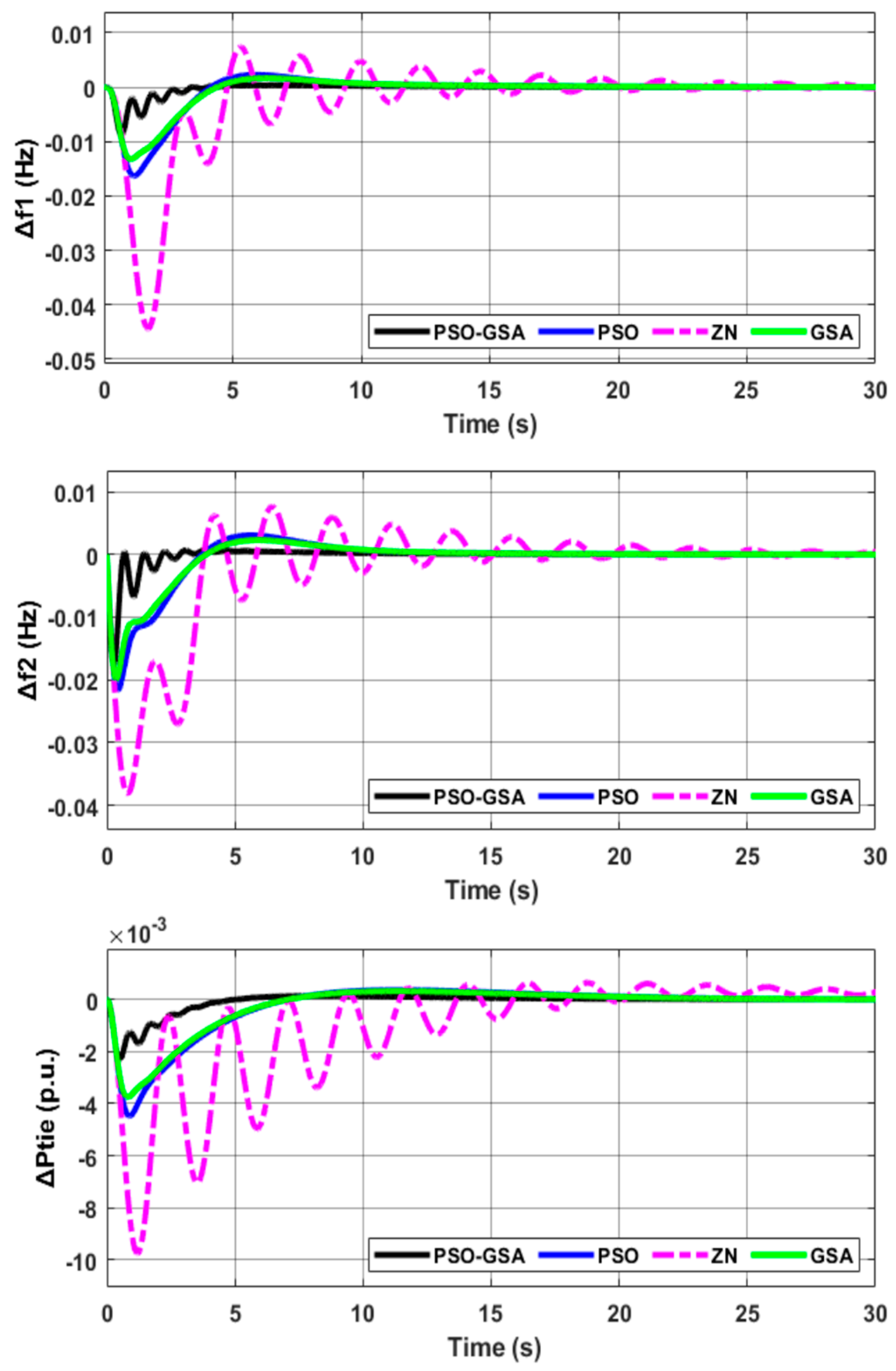 Sustainability 11 06908 g006