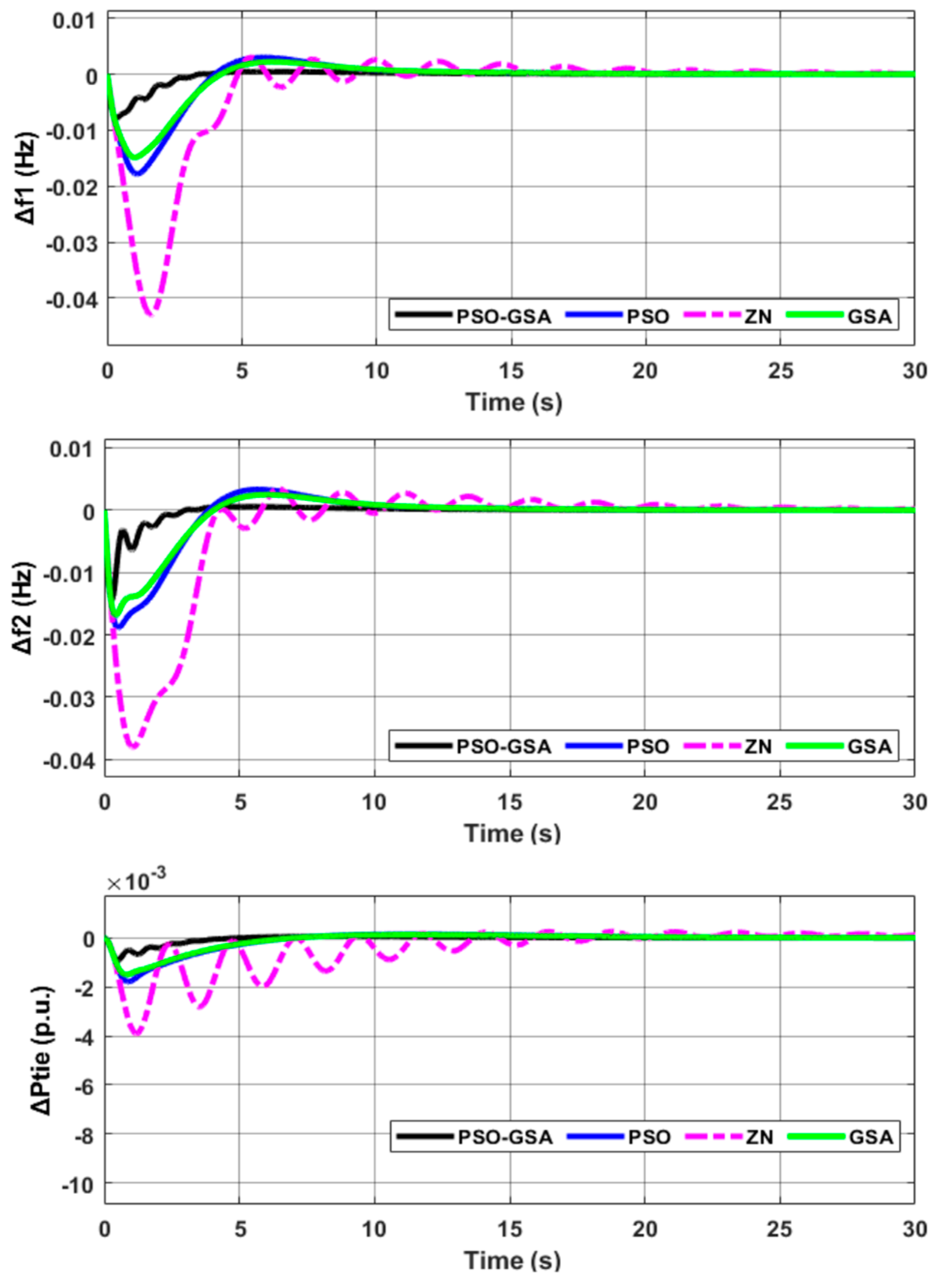 Sustainability 11 06908 g008