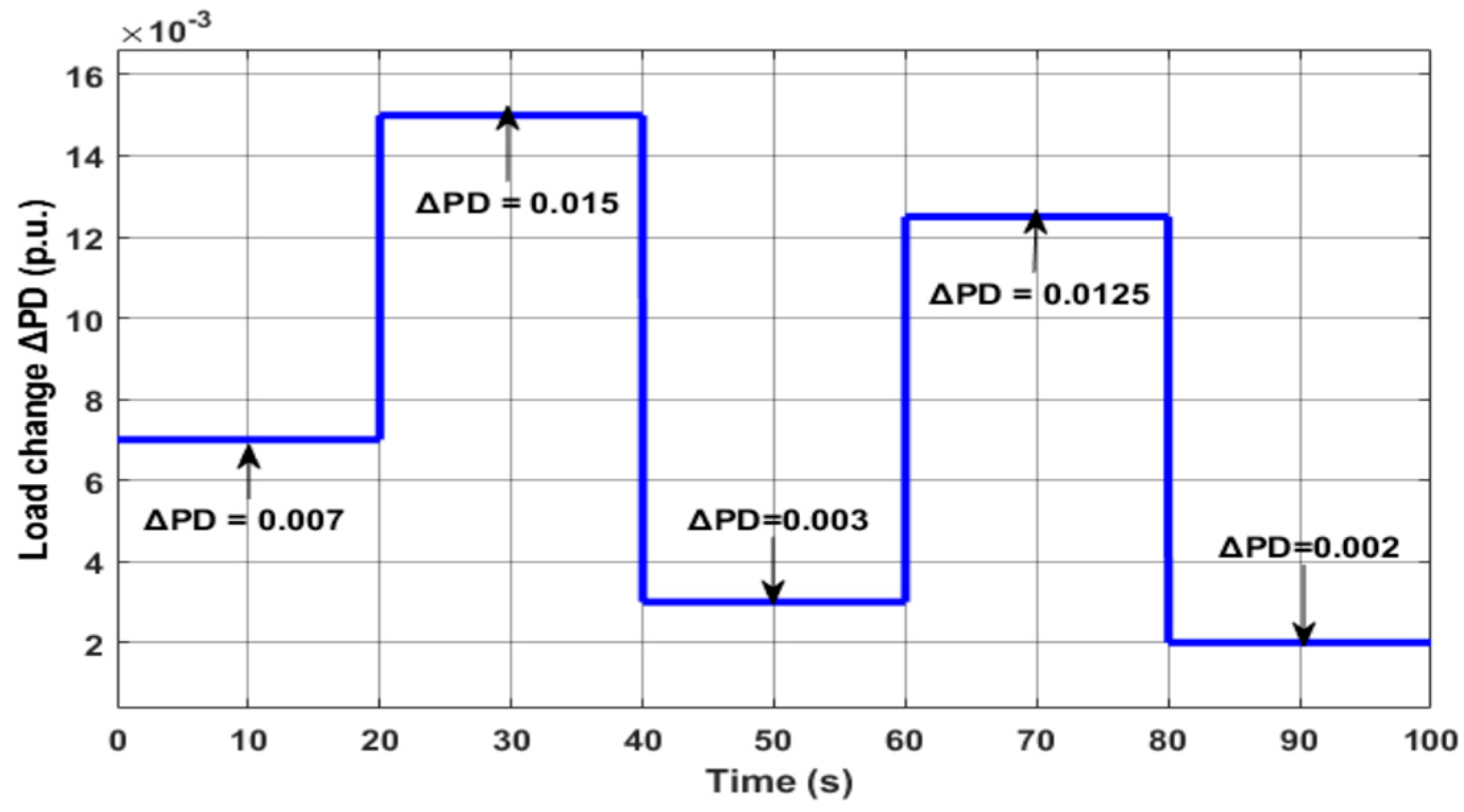 Sustainability 11 06908 g010