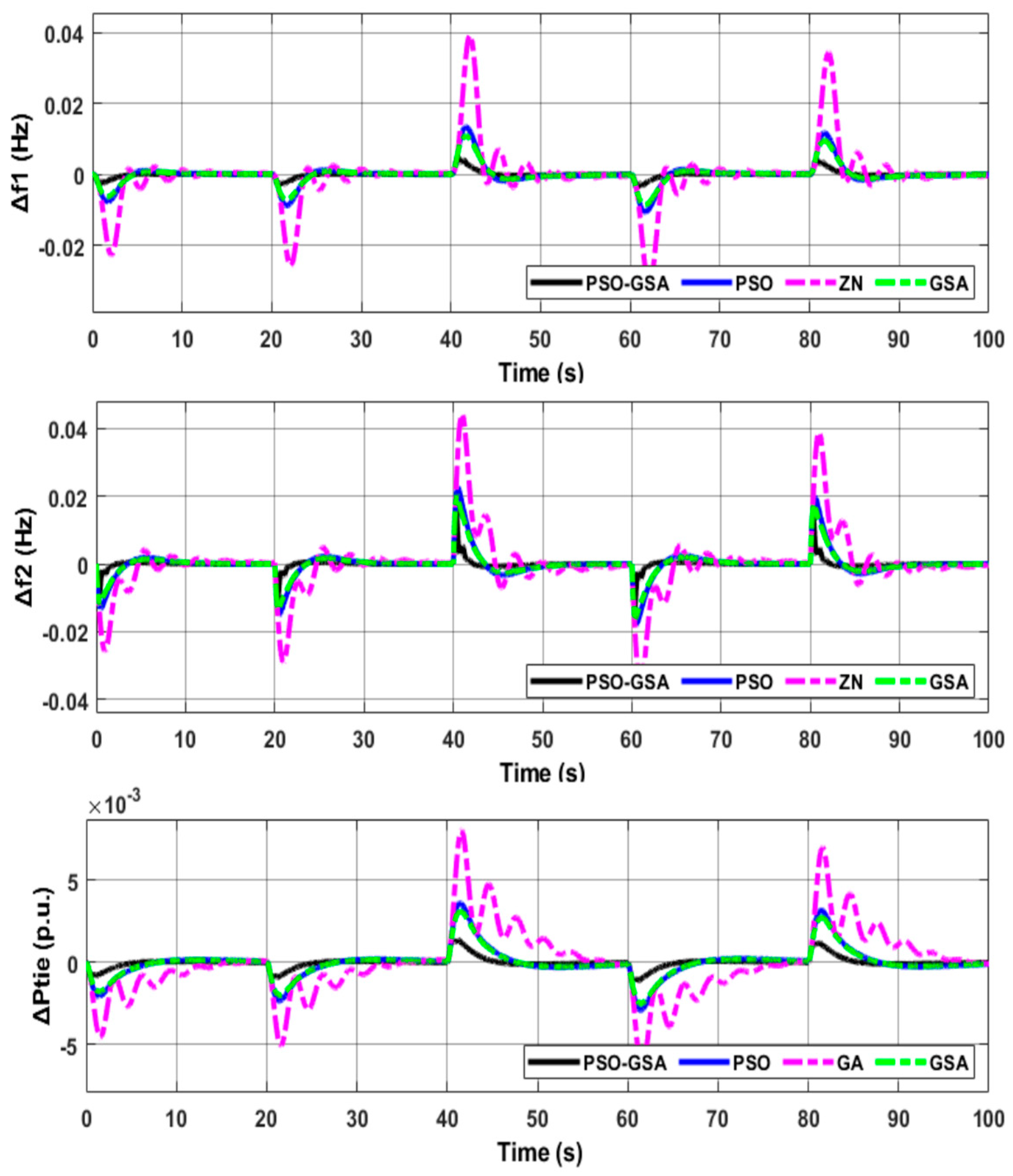 Sustainability 11 06908 g011