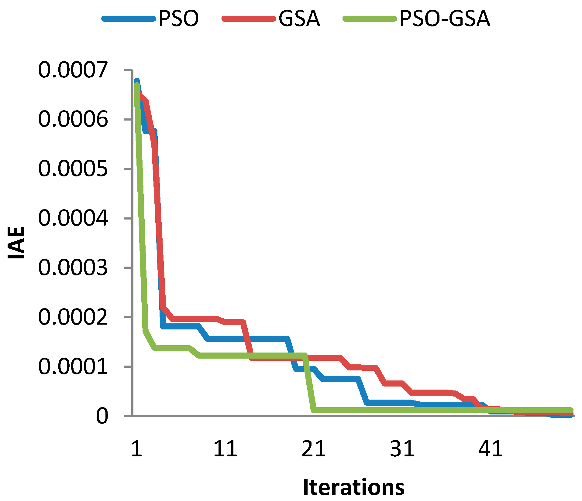 Sustainability 11 06908 g012