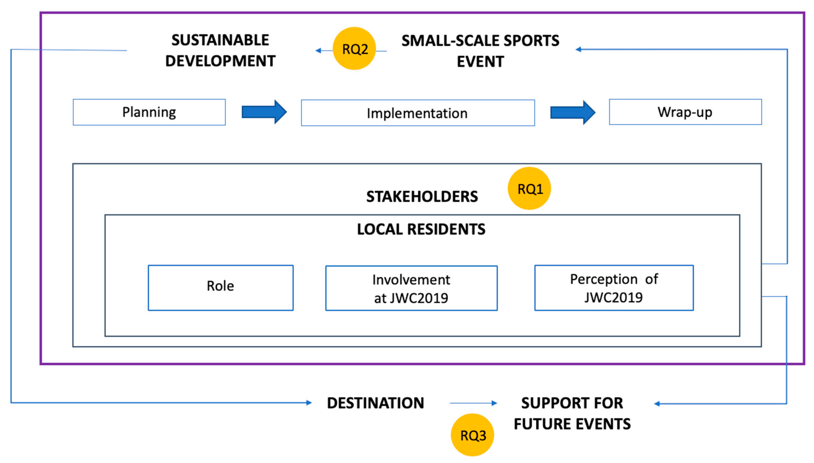 Sustainability 11 06909 g001 Sustainability 11 06909 g001