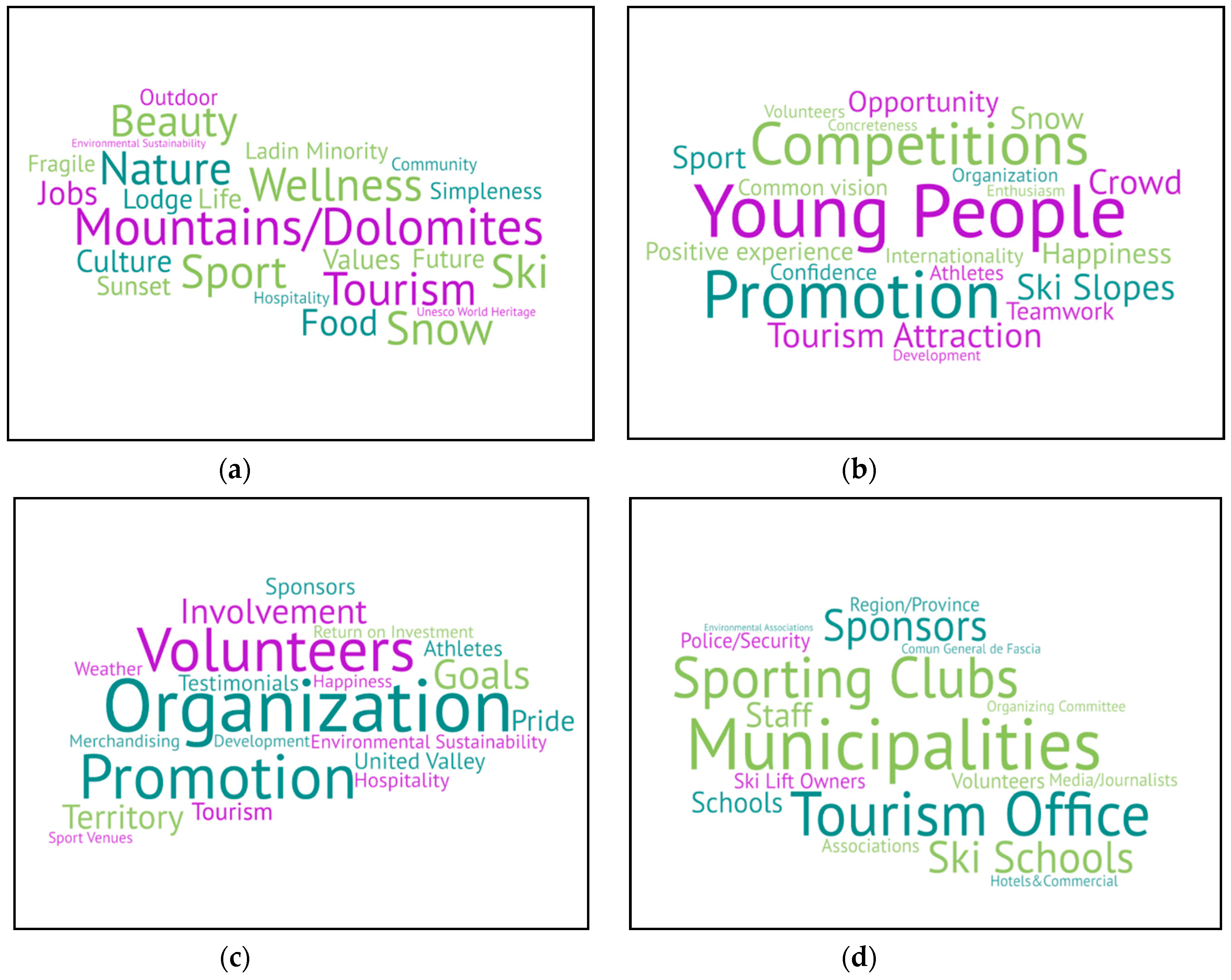 Sustainability 11 06909 g003 Sustainability 11 06909 g003