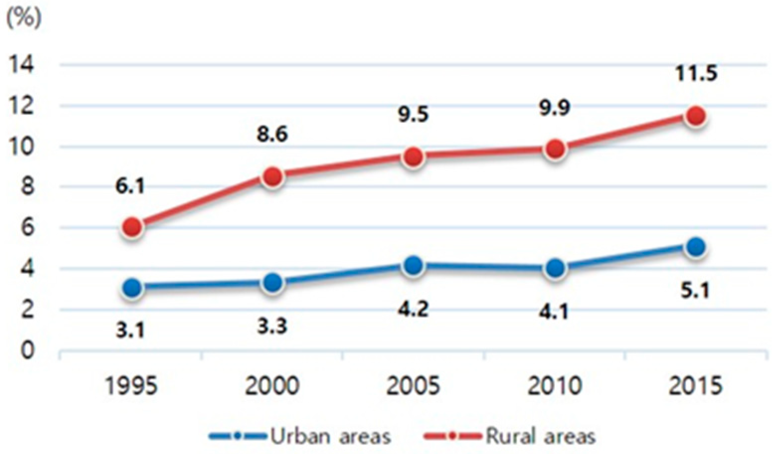 Sustainability 11 06913 g002