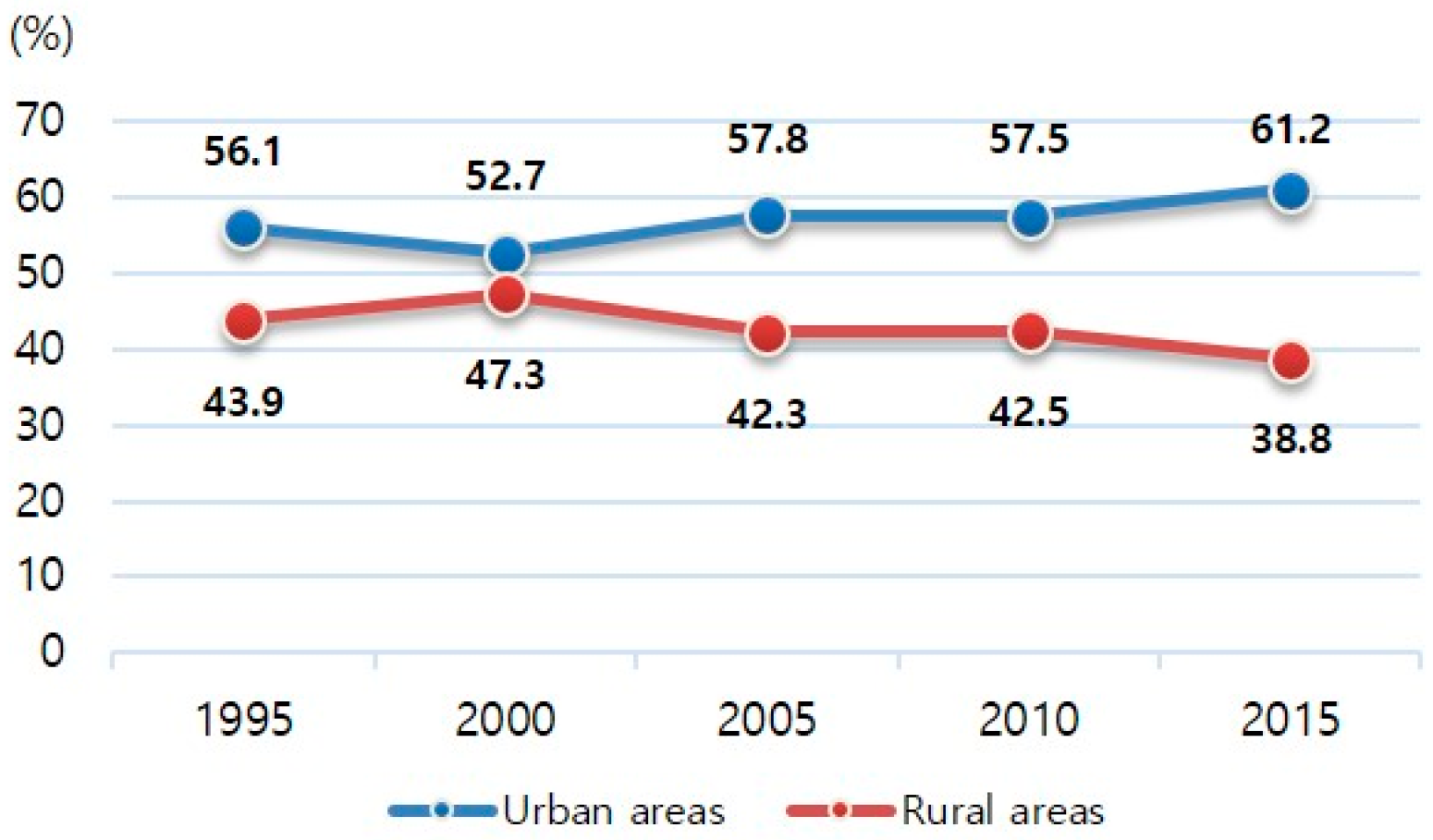 Sustainability 11 06913 g003